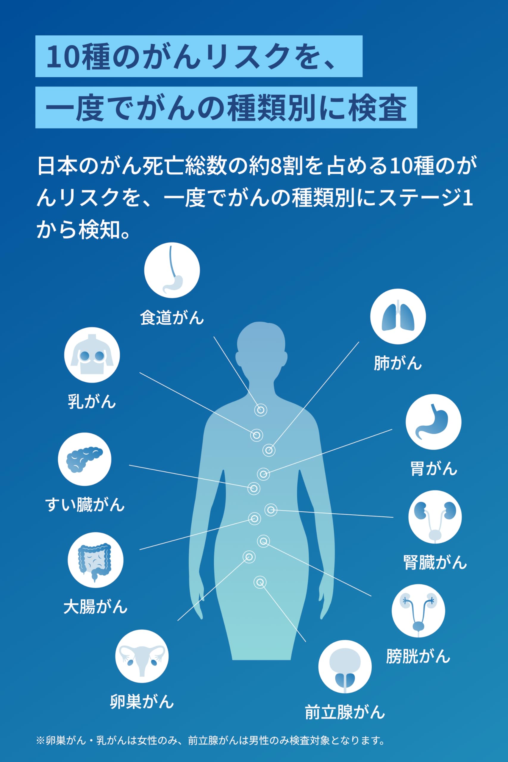 Amazon.co.jp: [ マイシグナル ] マイシグナル・スキャン (尿がん検査