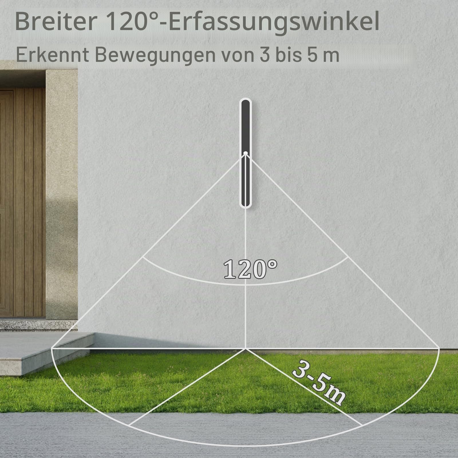 Lange Wandleuchte Aussen IP65 mit Bewegungsmelder, 4000K, 80cm/25W | Aussenlampe Villa Schwarz, Wasserdicht, Modern Außen Wandlampe für Porch