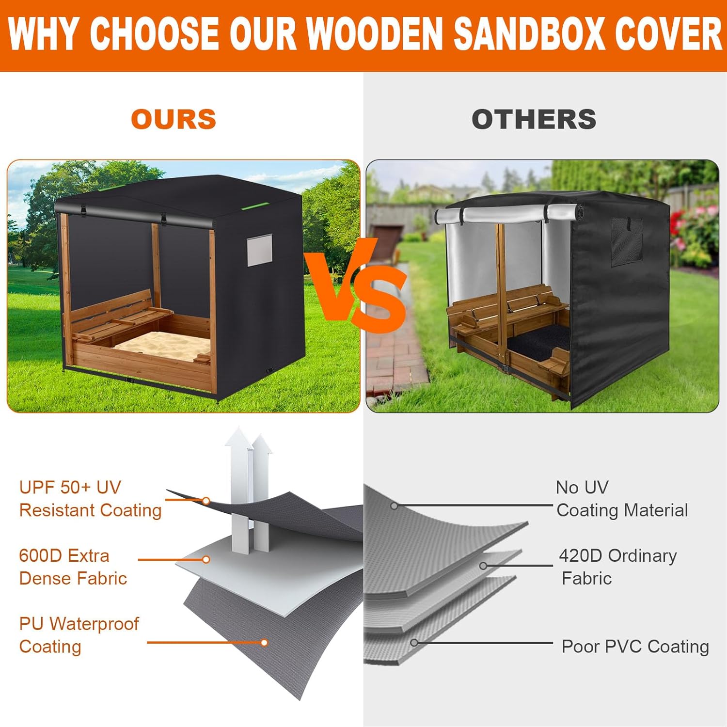 Wood Sandbox Cover,Waterproof Dustproof Covers for Children's sandboxes,Heavy Duty 600D Oxford UV Resistant (Black, 48 * 48 * 52in)