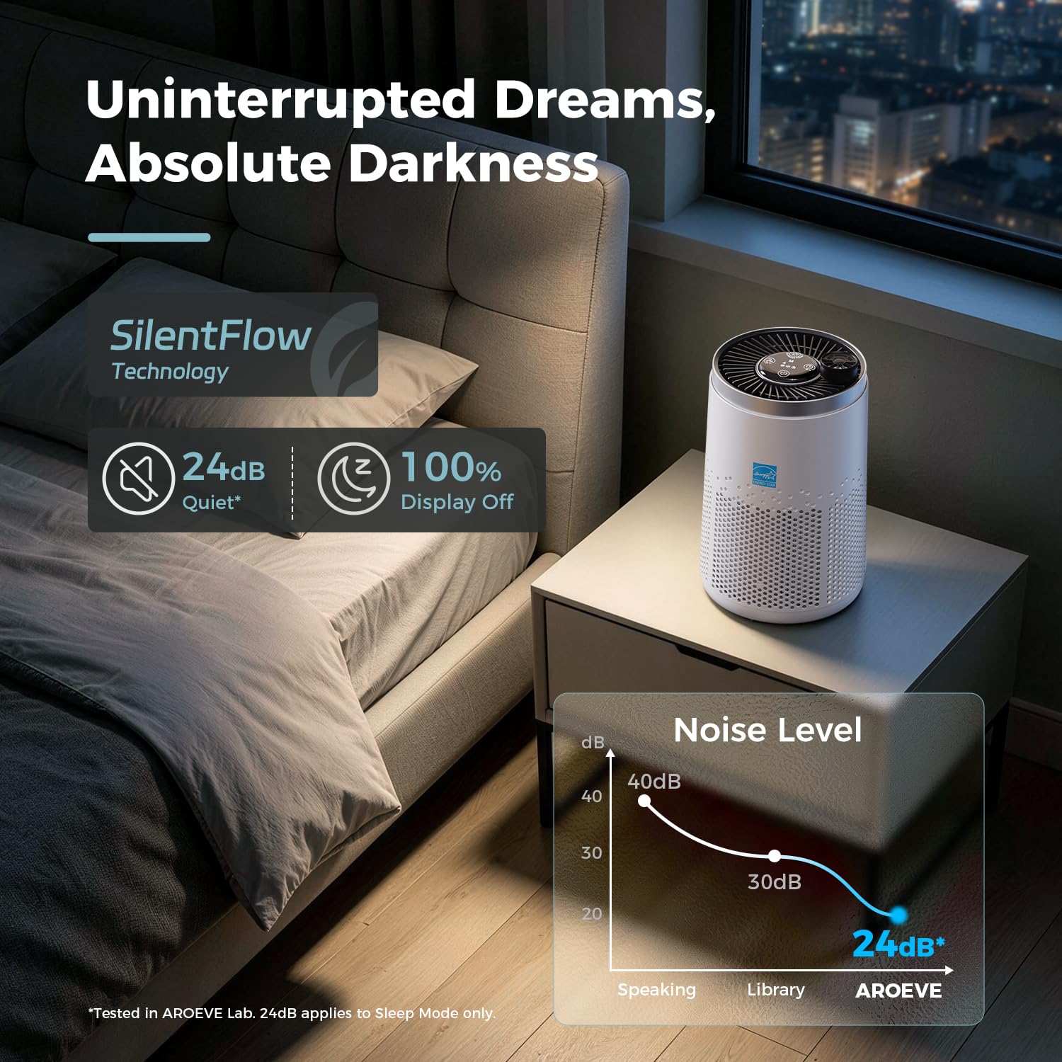 AROEVE MK20 Purificatore d'aria per camera da letto e appartamento, filtro multistrato 3 in 1 contro fumo, polline, polvere, peli di animali e odori, 24 dB, modalità sonno, aromaterapia, 4 livelli