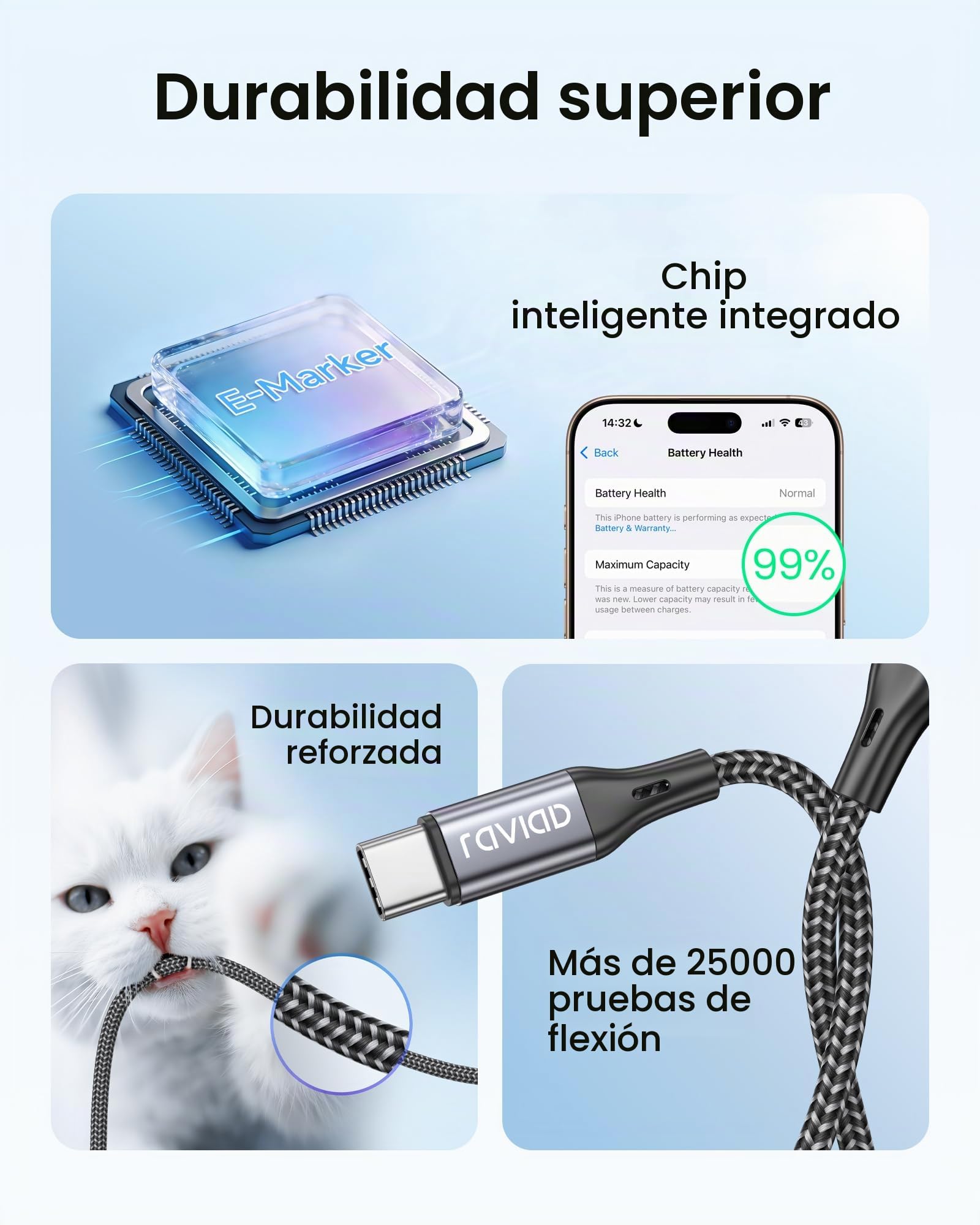 RAVIAD Cable USB Tipo C, Cable USB C a USB 3.0 Cable Tipo C Carga Rápida y Sincronización Compatible con iPhone 17 16 15 Plus Pro Max, Galaxy S24/S23/S22/S21, Huawei P40/P30, Mi A1/A2 y más - 1M, Gris