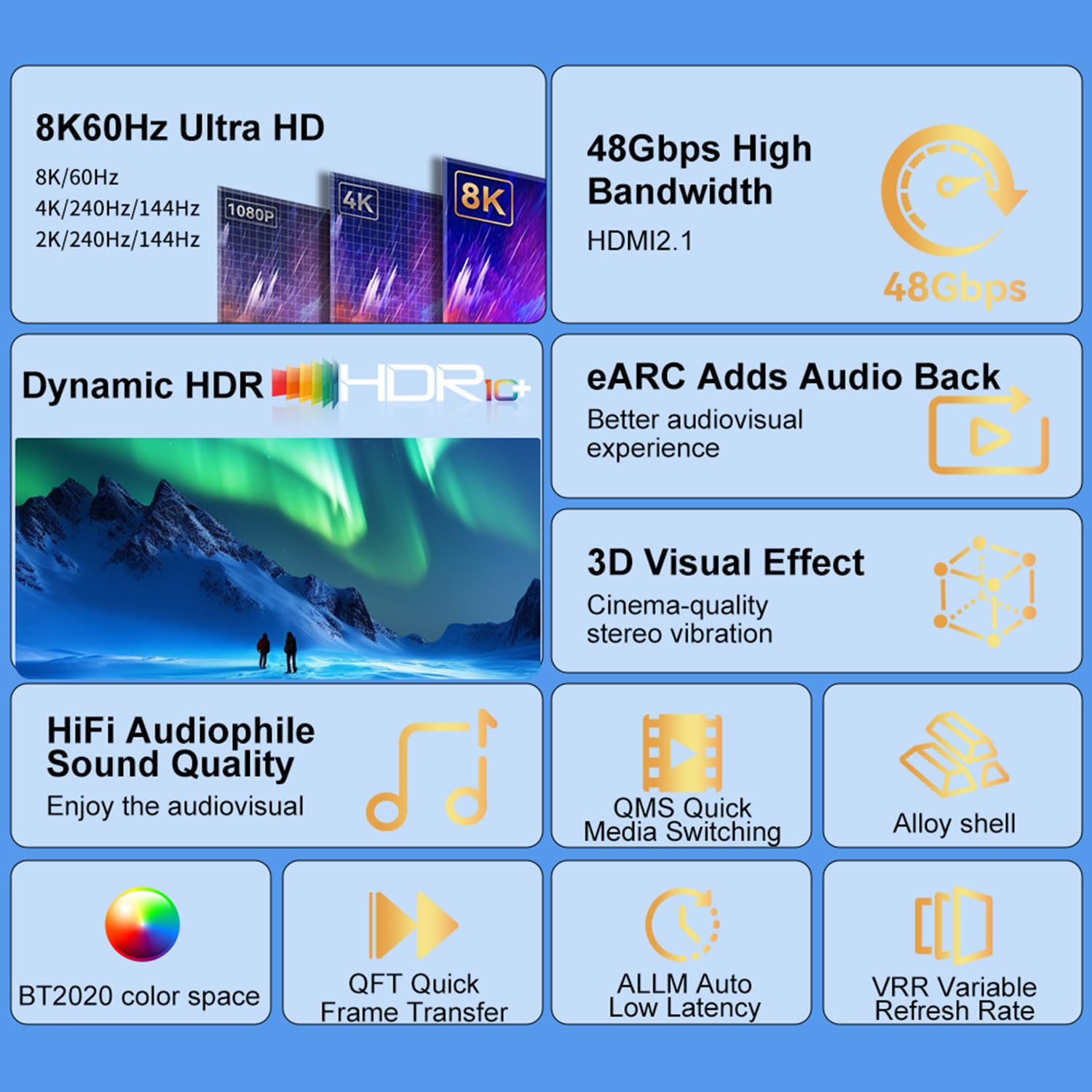 LN1LNE Cavo da HDMI a HDMI 2.1 2 m, 8K60Hz 4K120Hz Ultra HD e 48Gbps ad alta velocità Earc Hdmi 2.1 cavi/cavo supporta HDR10 HDCP 2.2/2.3 e compatibile con dispositivi HDMI PS5/TV/HDTV/PC/X-box, ecc