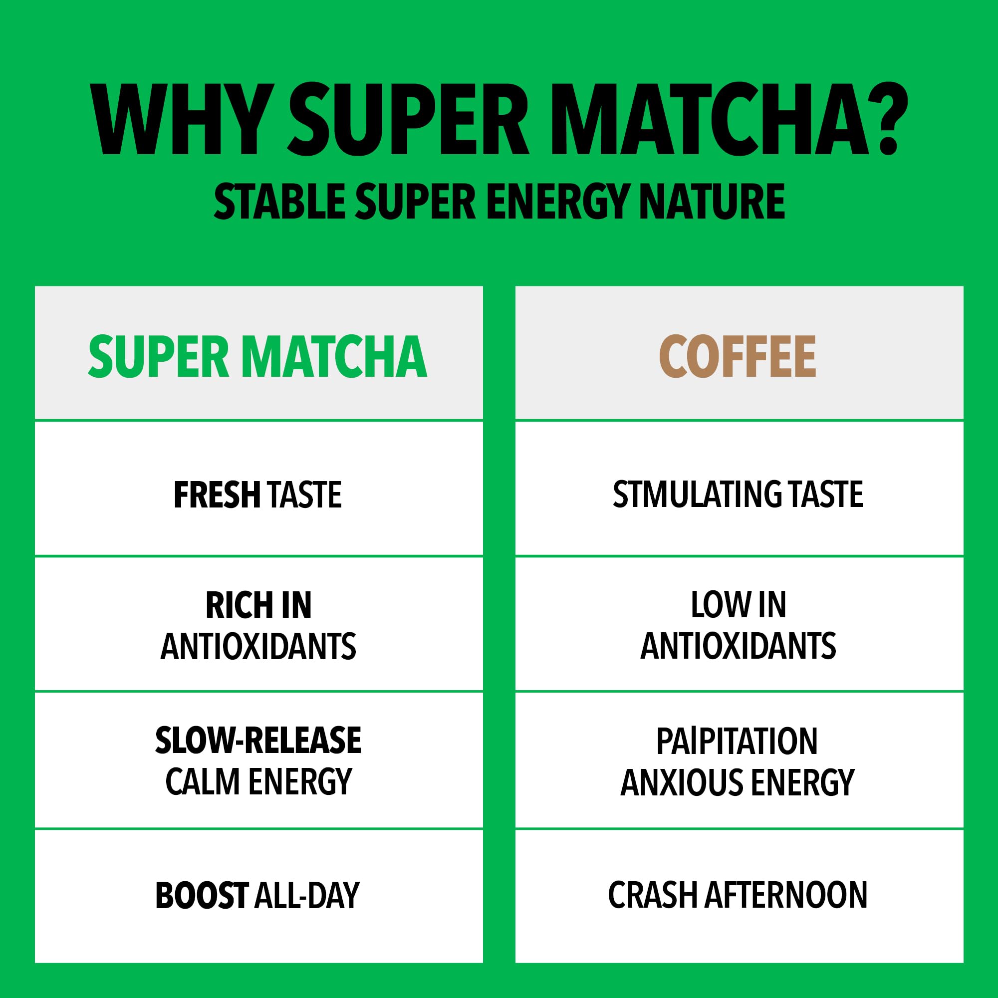 SUPER MATCHA Sweet Ceremonial Grade Matcha Powder Organic Blanded Matcha 5 Sticks 0 35 oz 10g Sweet Tea — view 4