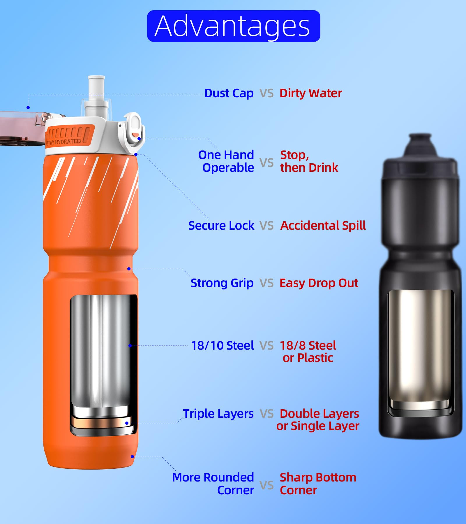 Bouteille D'Eau Vélo Isotherme MYFOREST 0,7L Acier Inox 18/10 Chirurgical - 700ml Gourde Cyclisme