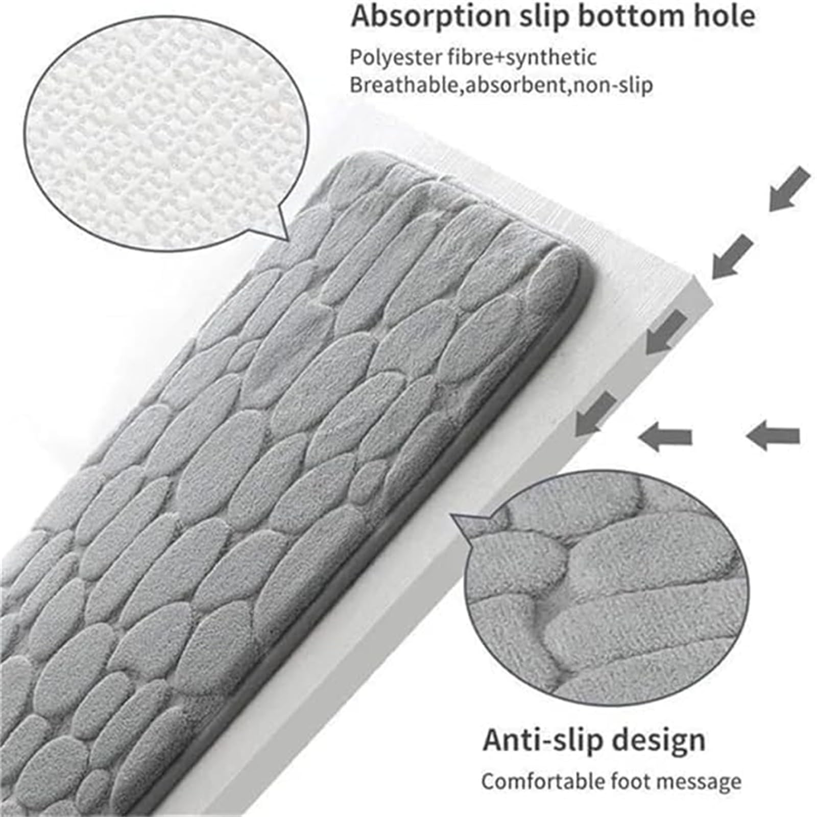 La Berge Tapis de Bain Galet Absorbant antidérapant