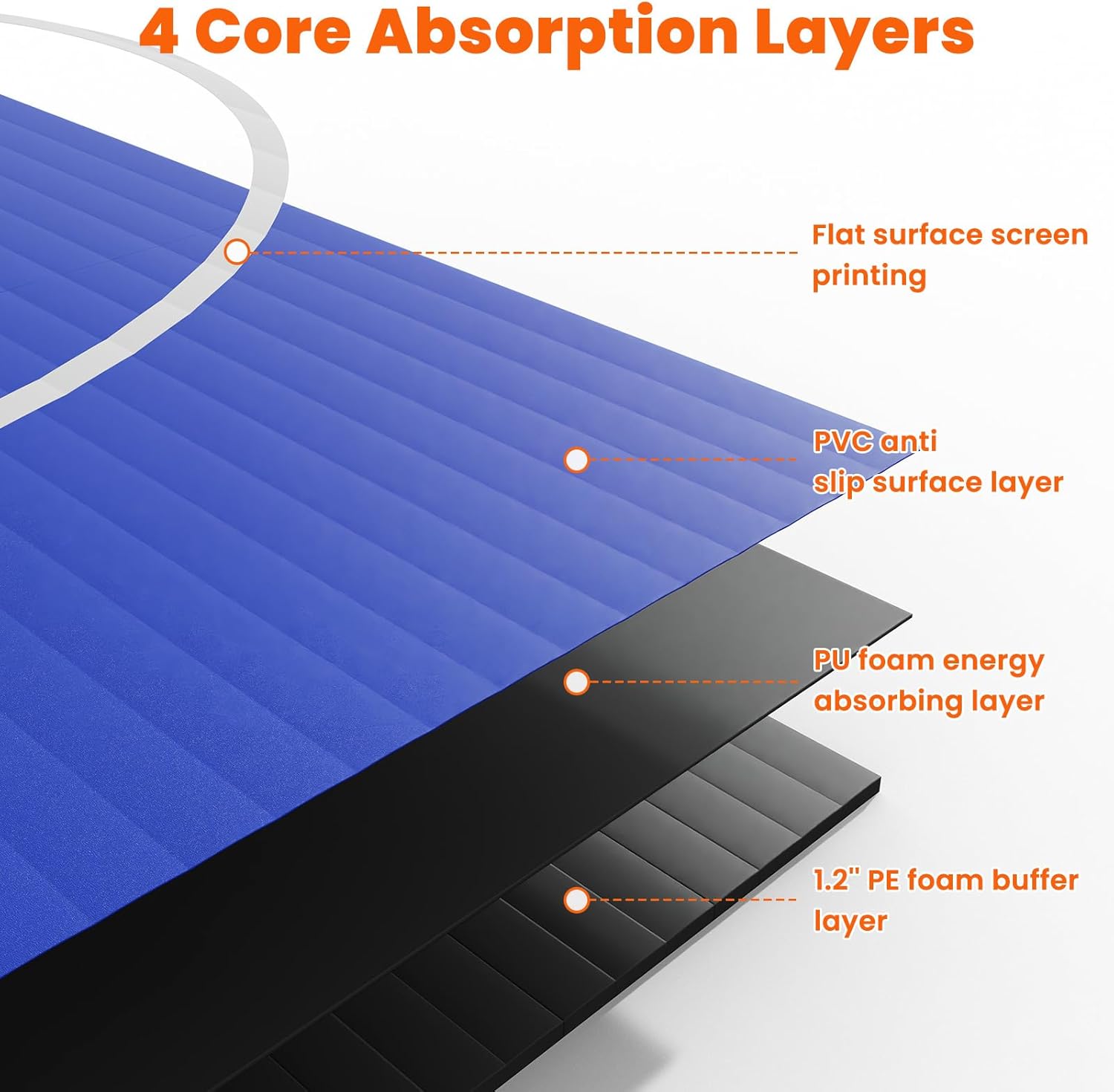 Foam/Inflatable Wrestling Mat - 10'x10' Wrestling Mats for Kids, Jiu Jitsu Mats for Home, Flow Space Mats BJJ, Roll-up Training Mats for Grappling, Martial Arts, Judo, Boxing, MMA 5'x10'/8'x8'/13'x13'
