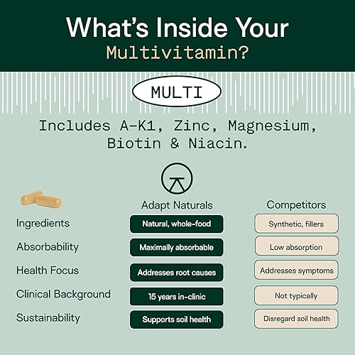 Miniatura 3 de Adapt Naturals Multivitamínico para mujeres y hombres, suplemento diario biodisponible fácil de absorber con biotina, niacina, vitamina A, B, C, D,