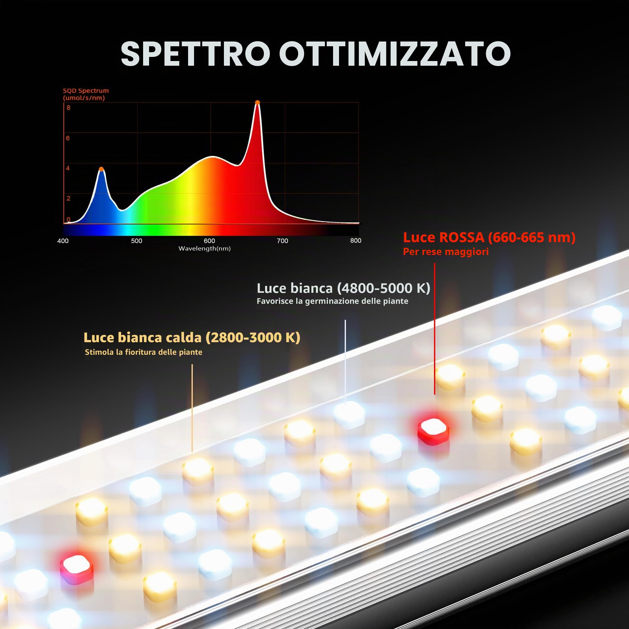 SPIDER FARMER SE3000 Lampade da Coltivazione 90X90CM Full Spectrum Lampade per Piante con 896Pcs Diodi Samsung LM301B, Dimmerabili, Daisy Chain, per Piante da Interno Fiore