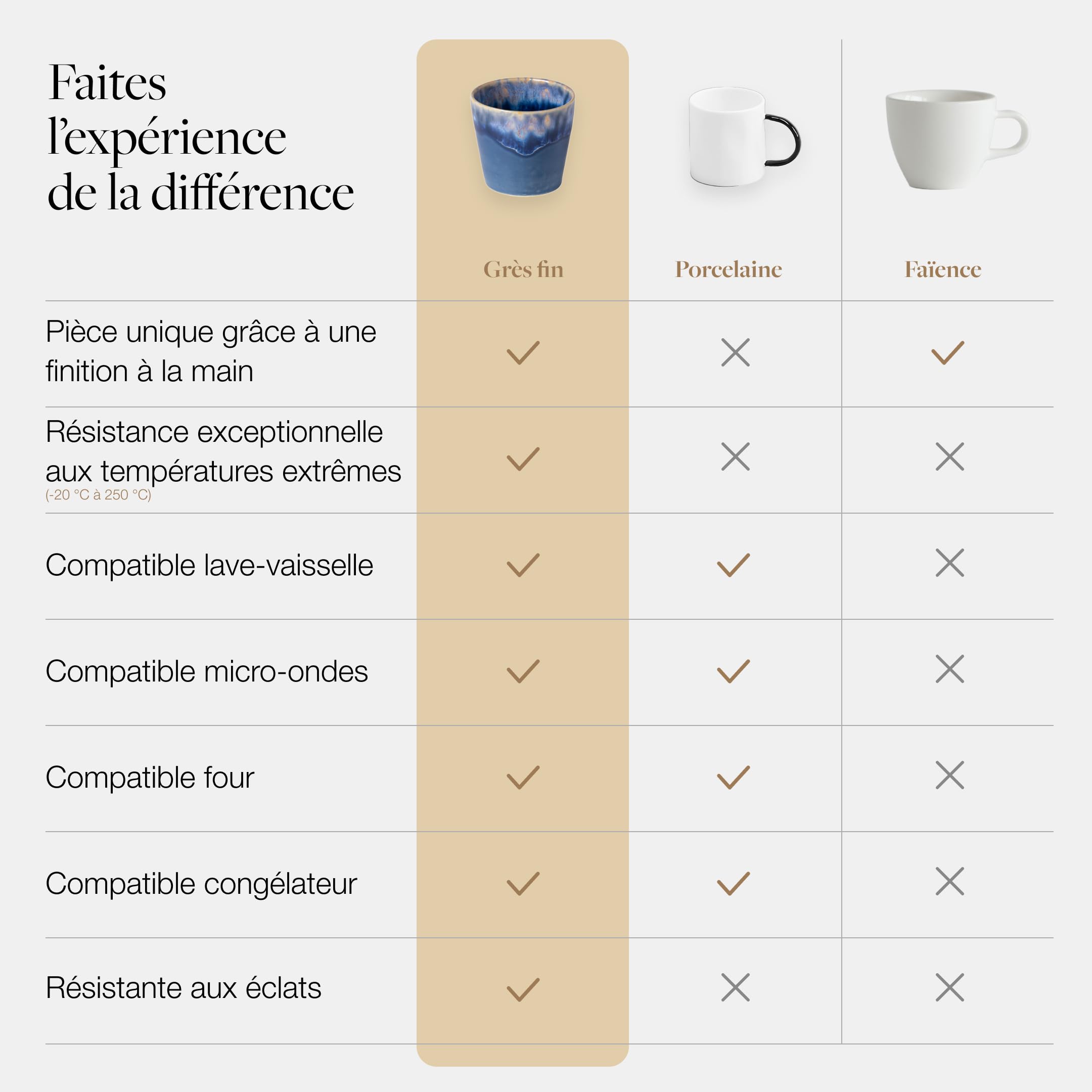 Costa Nova coffret cadeau Grespresso: 8 tasses à expresso en grès fin avec glaçure réactive, empilables, multicolores, présentées dans une boîte en bois, compatibles lave-vaisselle, Ø 6,5 cm