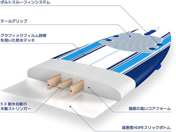 Wavestorm Classic Soft Top Foam 9' Surfboard - Beginners and Surfers of All Levels with Leash and Fins - Classic Pin Line