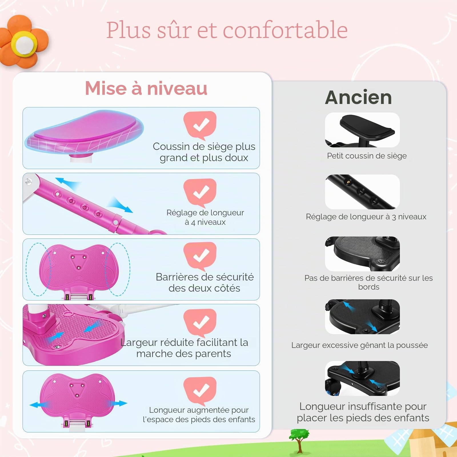 Planche Poussette Universelle Rose, Marche Pied Poussette Universelle avec Siège, Compatible 99% des Poussettes, Planche à Roulettes pour Enfants 2-6 Ans (25KG)