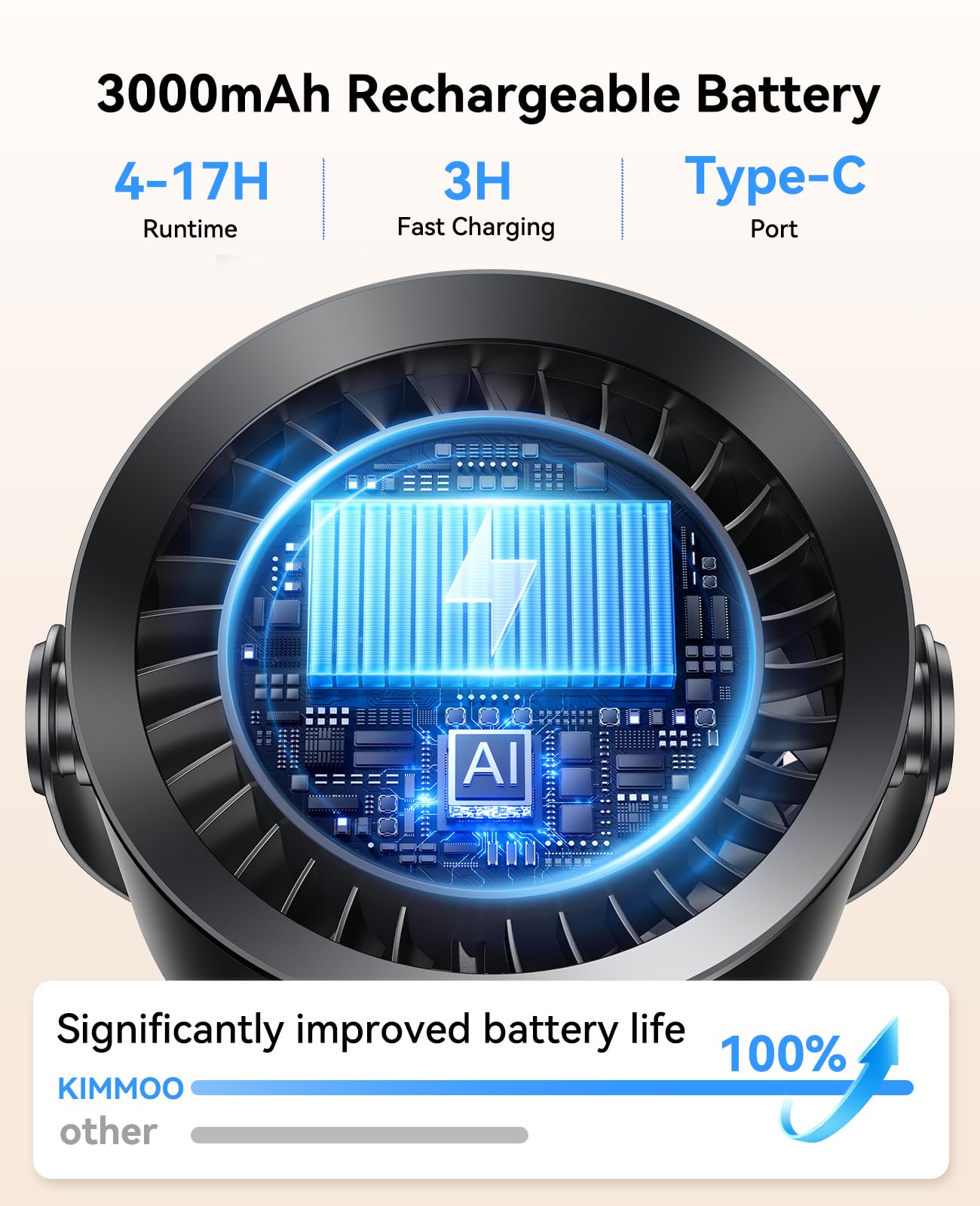 View 4