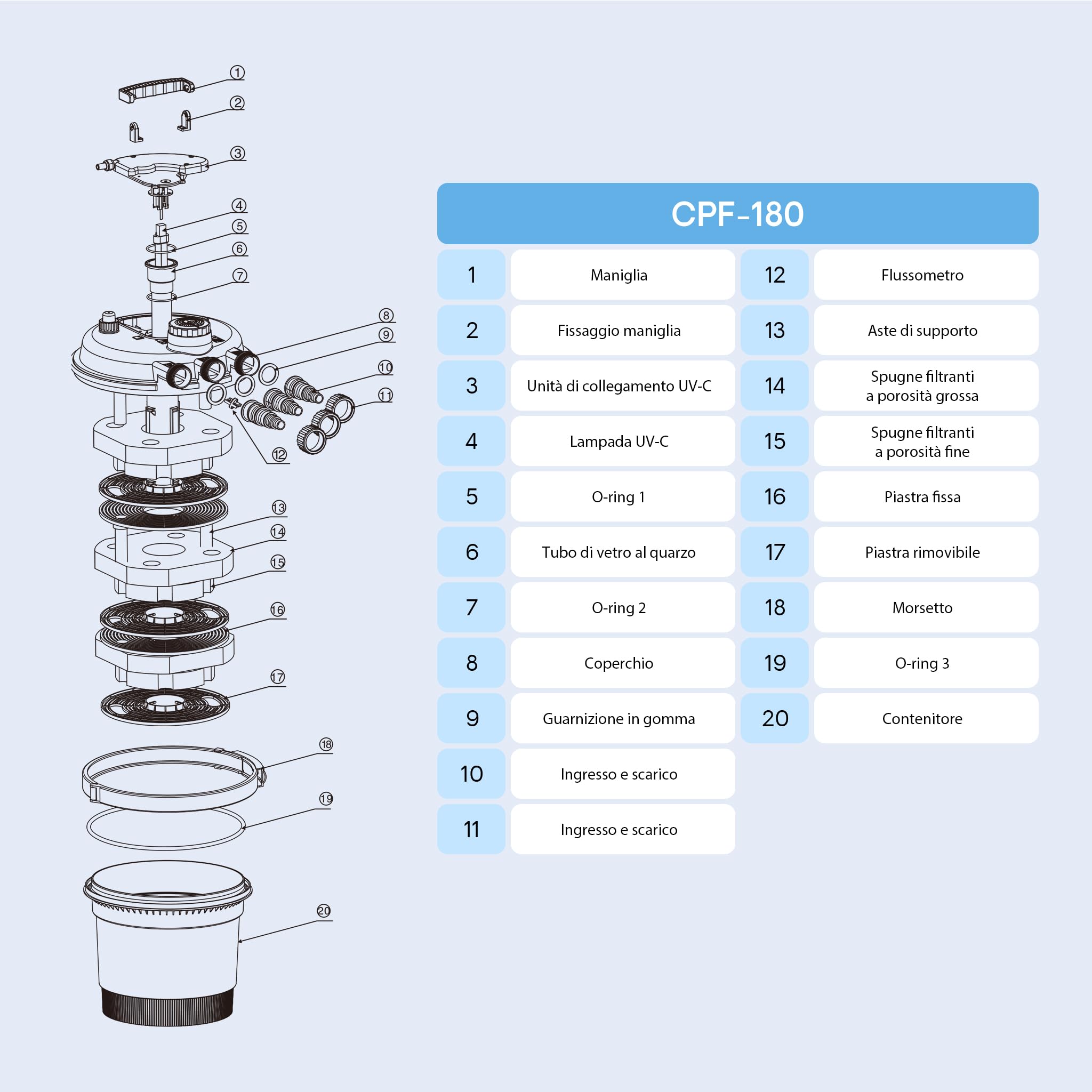 SunSun CPF-180 Filtro a pressione per laghetto con UVC da 11 W per 6.000 l
