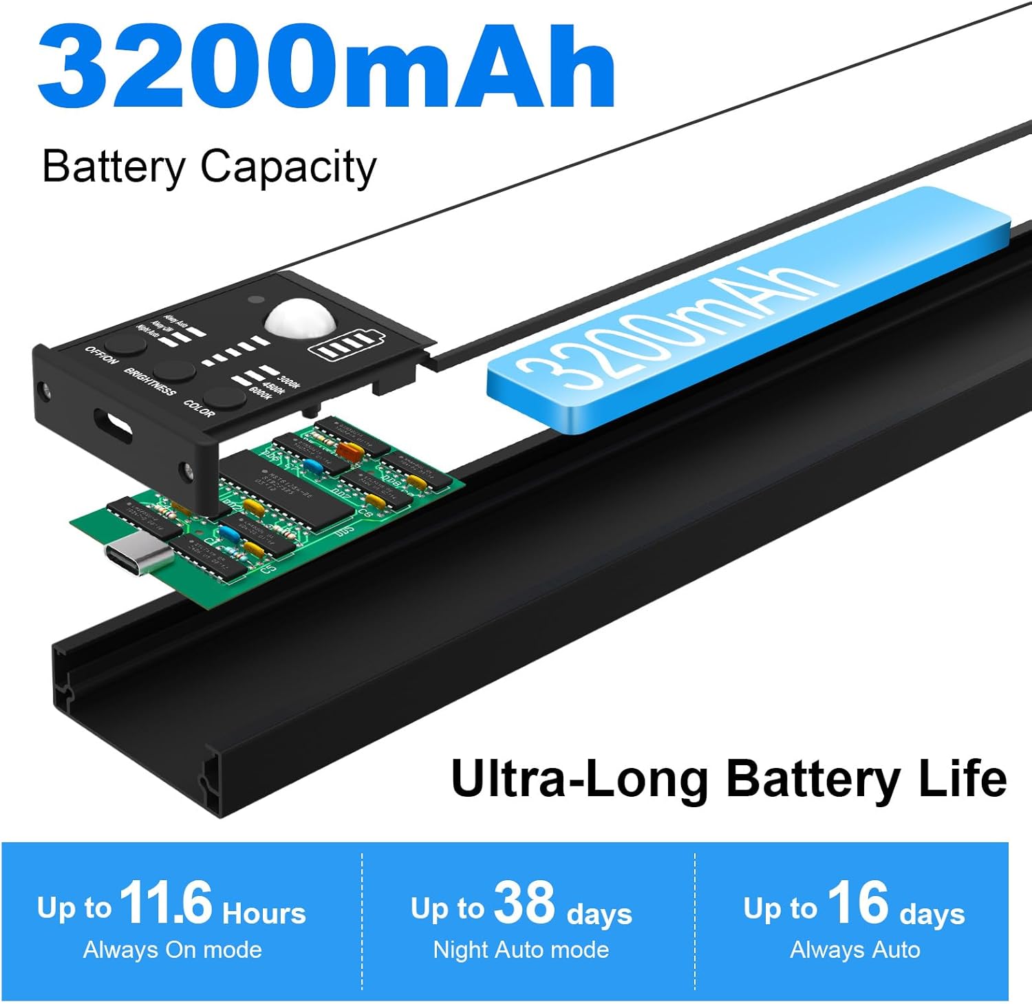 YELKO Motion Sensor Cabinet Lights, 3200mAh Battery Operated Closet Light, Portable Rechargeable Motion Lights, 3 Colors, 5 Brightness Adjustable Motion Lamp for Kitchen Wardrobe Cupboard(Two Pack)