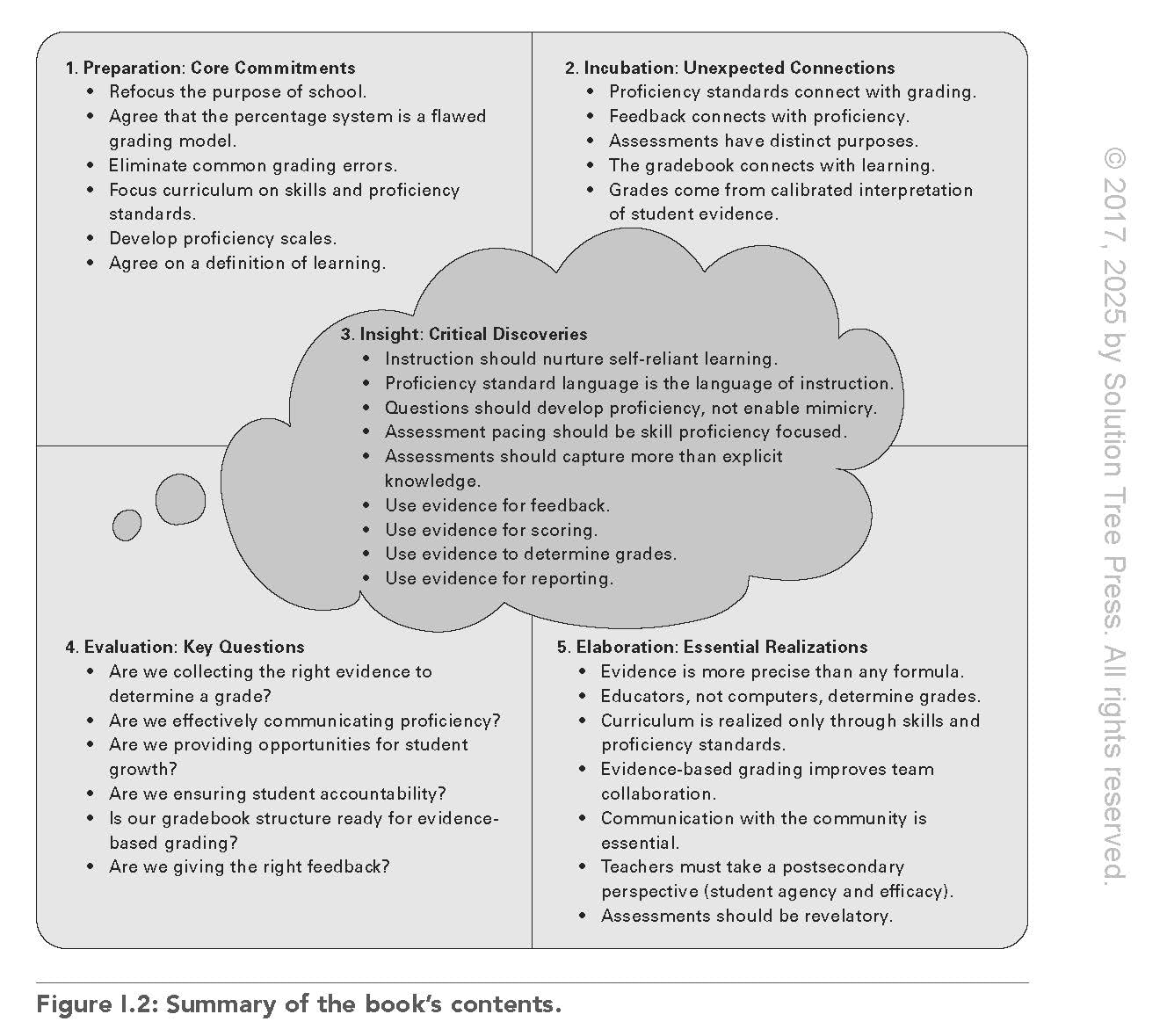 Pathways to Proficiency Implementing Evidence-Based Grading, Second Edition (A five-phase process to implement evidence-based grading)