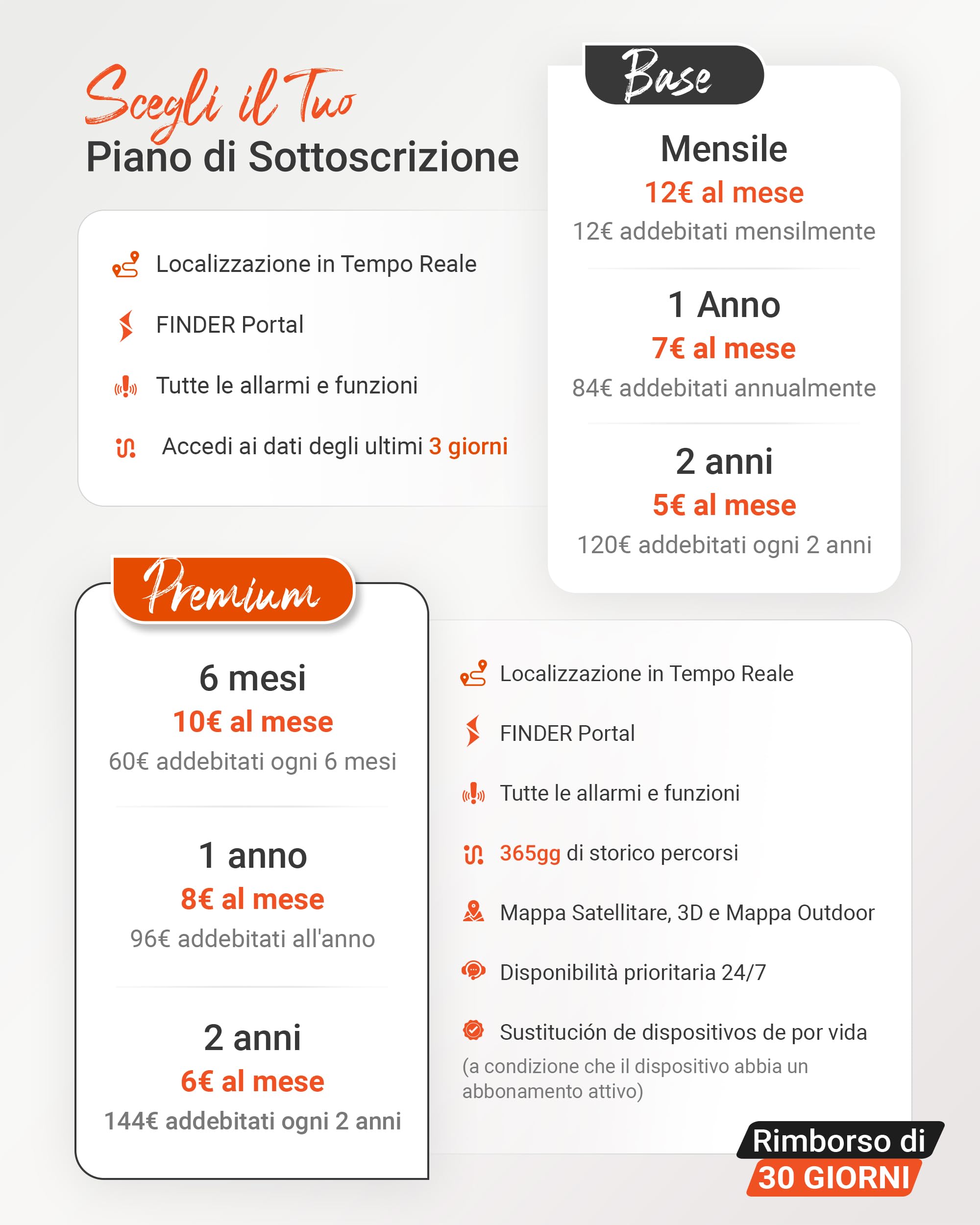 PAJ GPS EASY Finder 4G + Sella per Bicicletta con Supporto Incluso - con Tecnologia Cloud Comfort - Localizzatore GPS per Biciclette, e-bike, MTB e molto Altro Ancora - Localizzatore GPS Antifurto