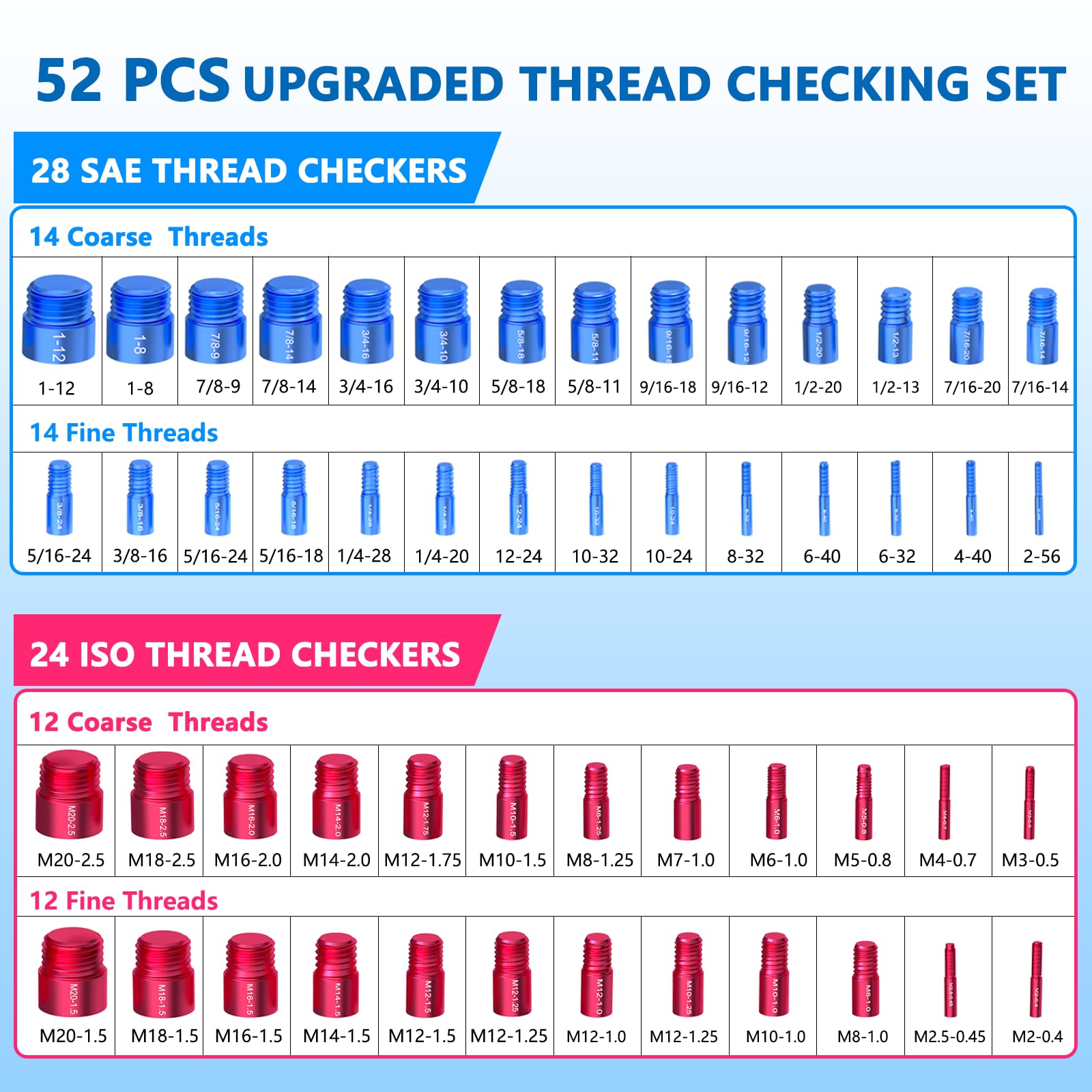 Sae Thread Types Sae Metric Difference