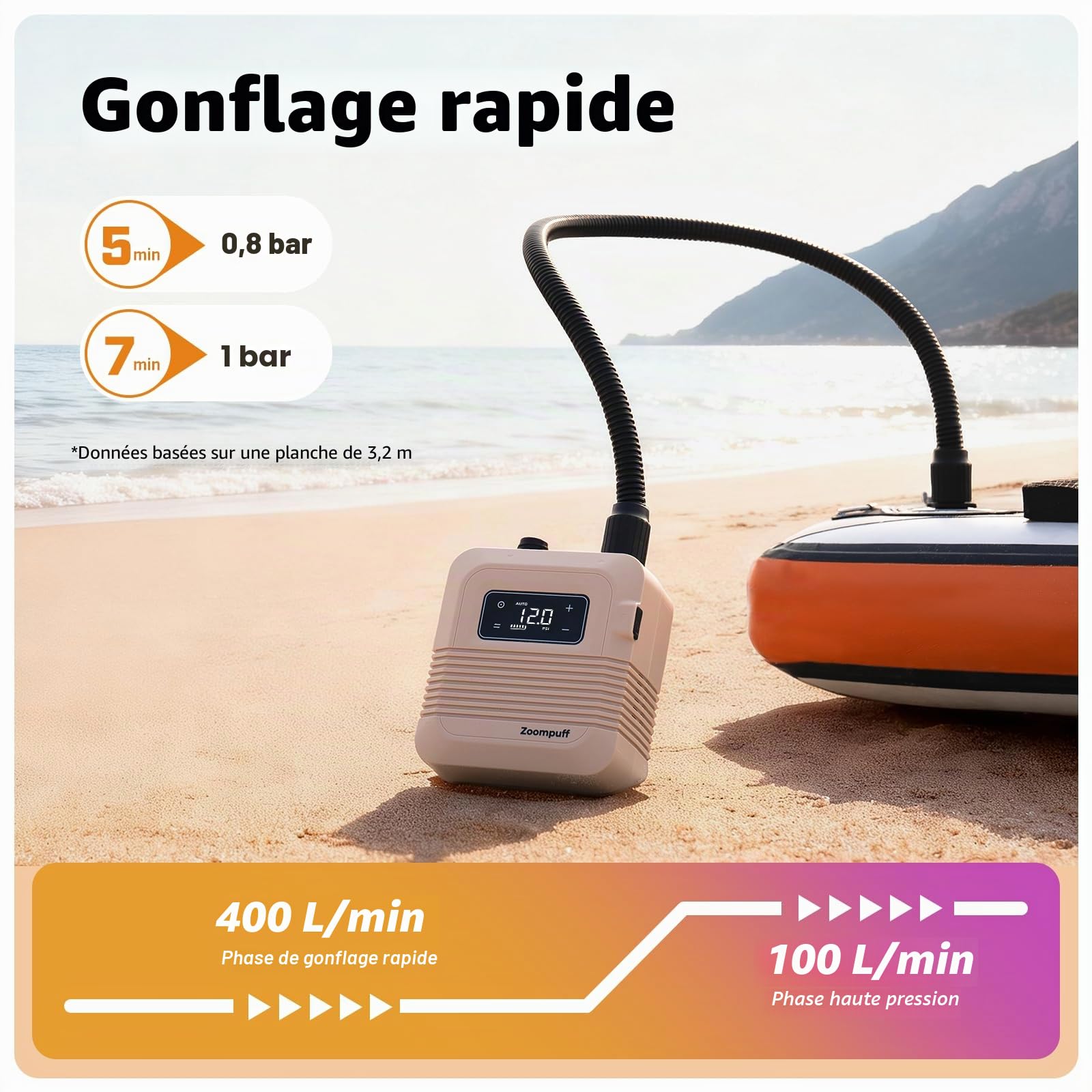 Pompe Sup électrique, Sup Rechargeable 20 PSI, gonflage Rapide | 5 min à 12 PSI, 1,14 kg légère, Batterie 38,48Wh, Gonflage/dégonflage double étage, 7 embouts, SUP, bateaux, kayaks