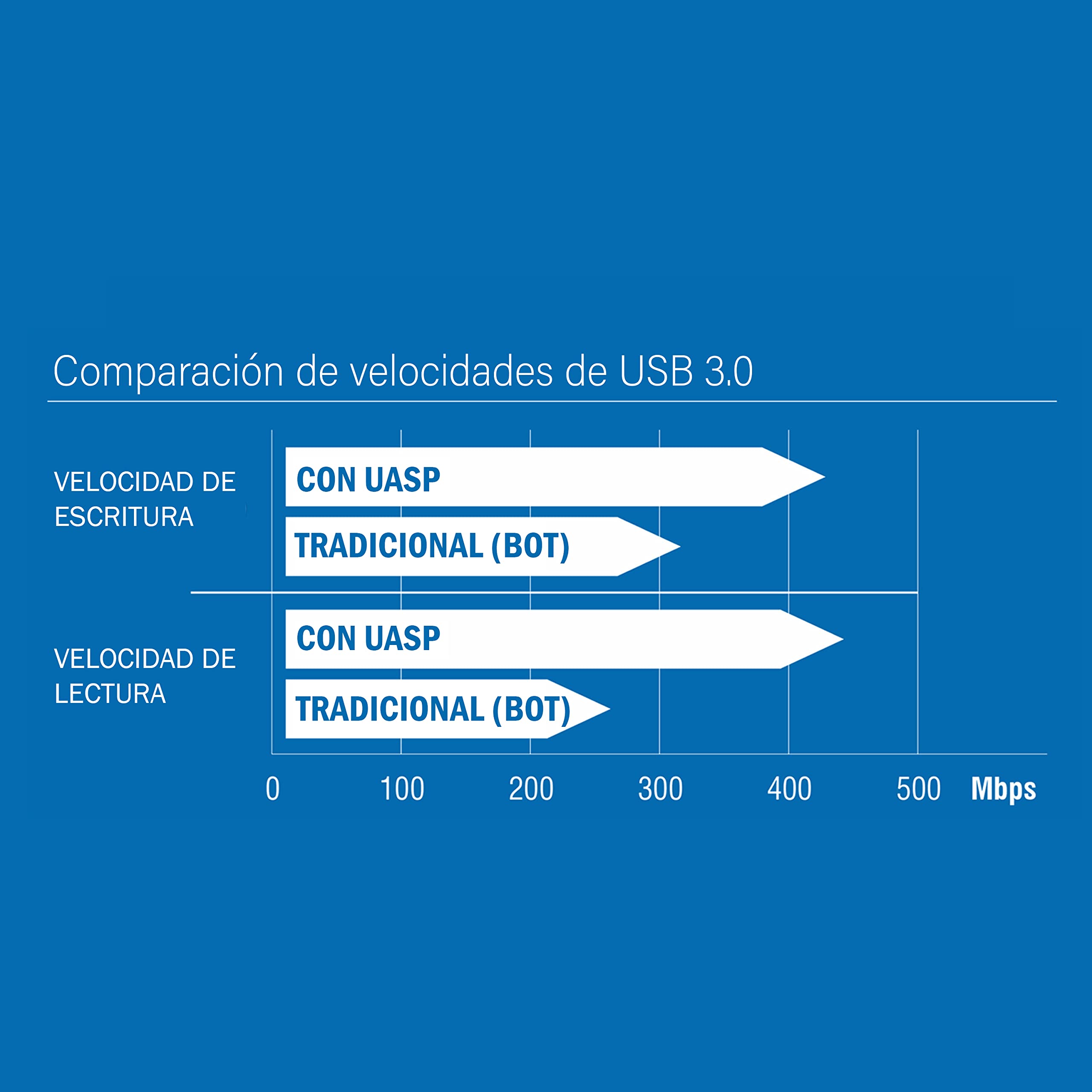 SABRENT Carcasa para SATA SDD/HDD de 2,5/3,5" | USB 3.0 | Soporta UASP y Trim | Instalación sin Herramientas [EC-DFLT]