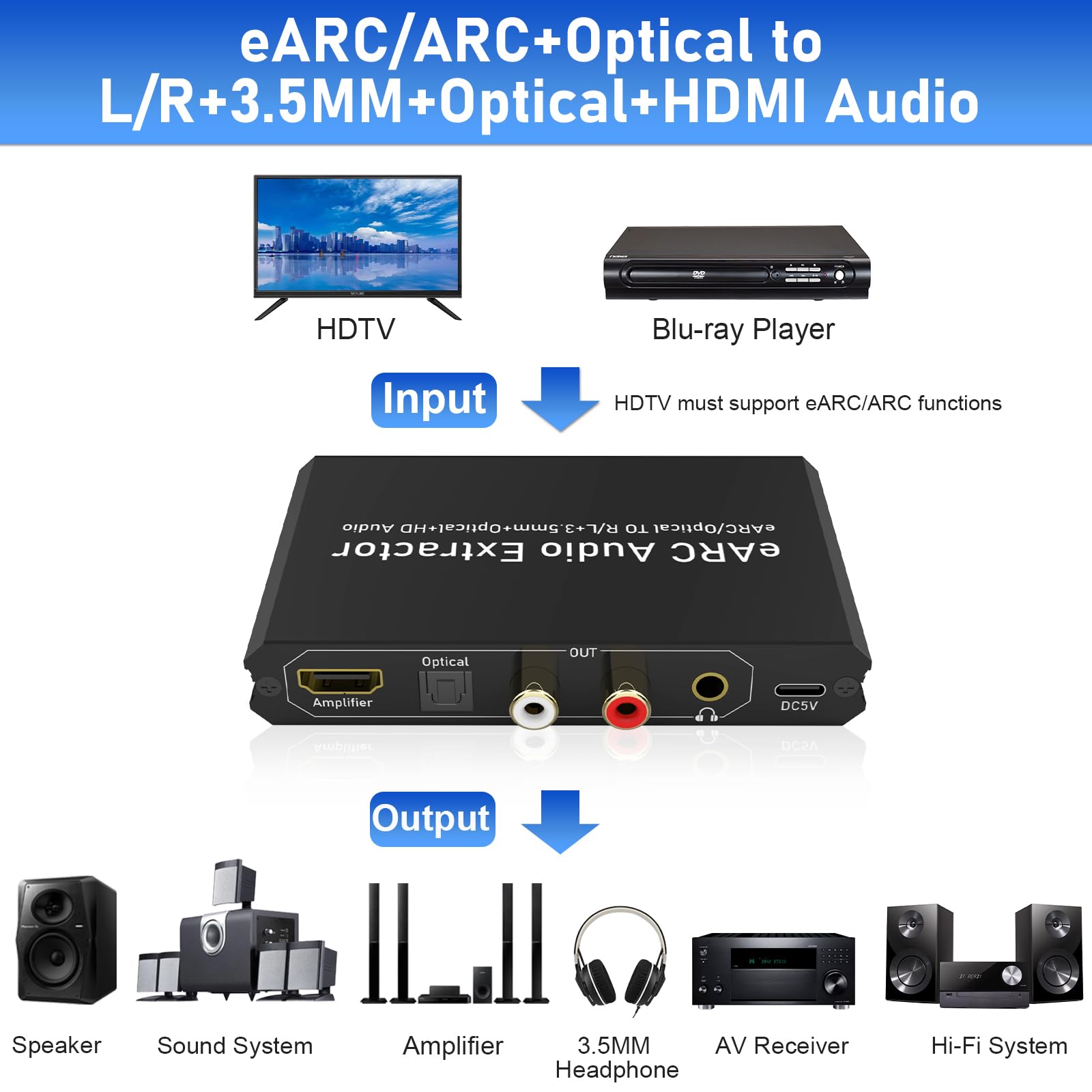 EARC Audio Extractor, 192kHz EARC Audio Converter Naar HDMI Optical/SPDIF L/R 3,5 Mm Aux Sound Extractor, HDMI EARC/ARC Naar Optische Audioadapter voor HDTV