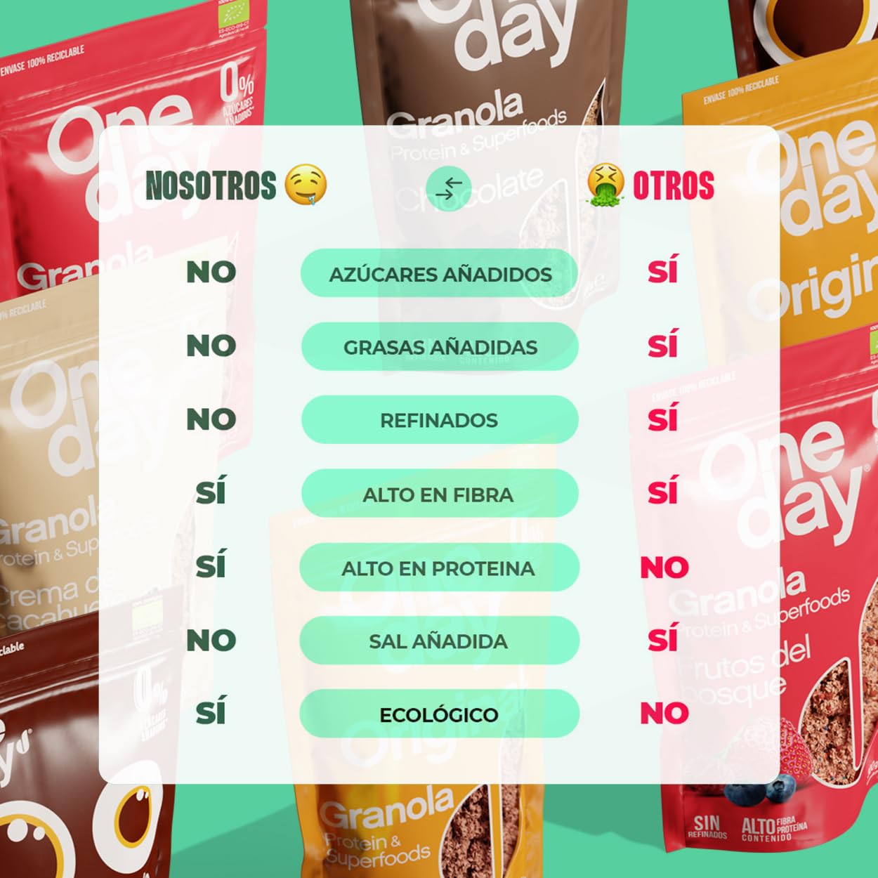 ONE DAY Granola Ecologica, Sin Azucares Añadidos, Alto en Proteína con Superfoods, Altro en Fibra, Pack 6 x 300g (Original, Pack 6 unidades) - 5