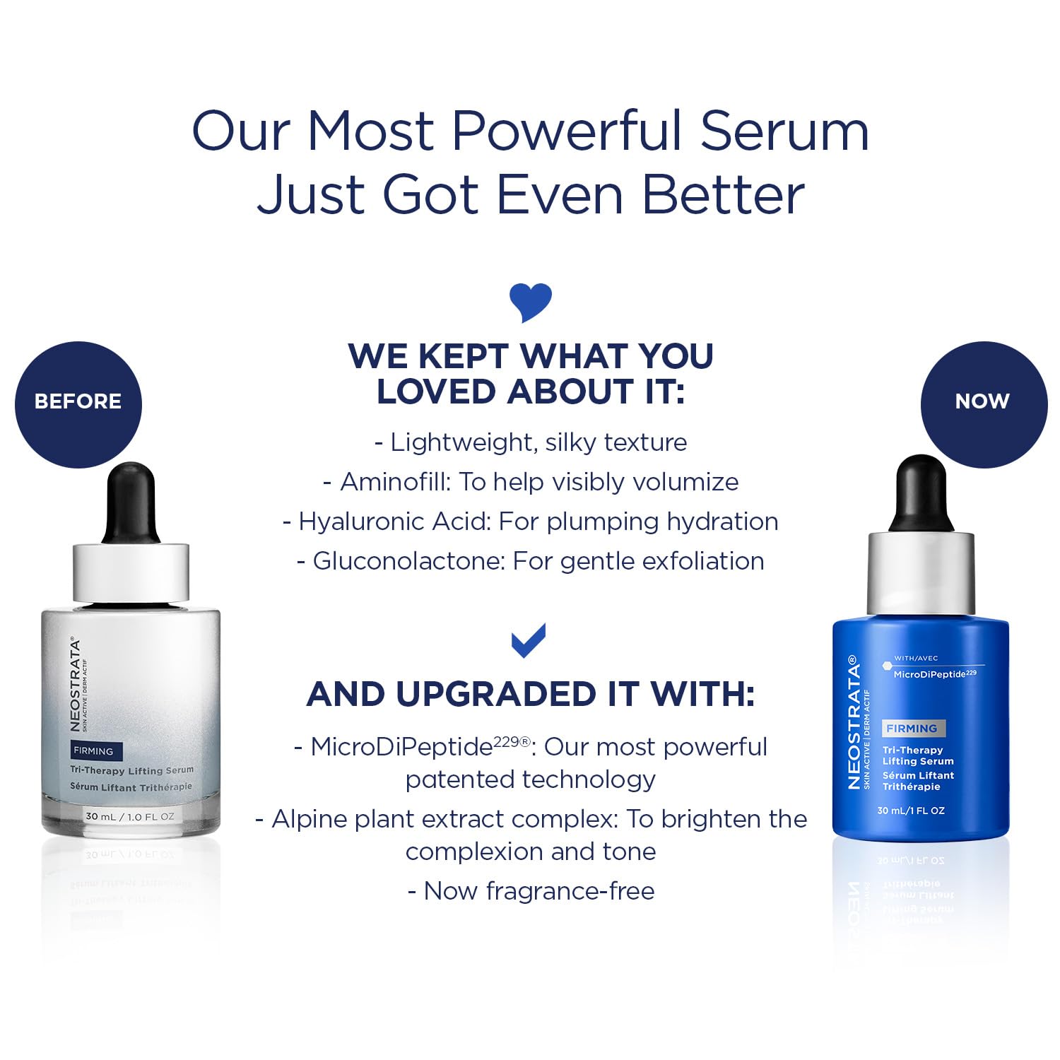 NEOSTRATA Tri-Therapy Lifting Serum, New & Improved Formula, 3D Volumizer, Lifting and Firming Antiaging Serum with Hyaluronic Acid Oil-Free Fragrance-Free, 1 fl. oz. - Image 2