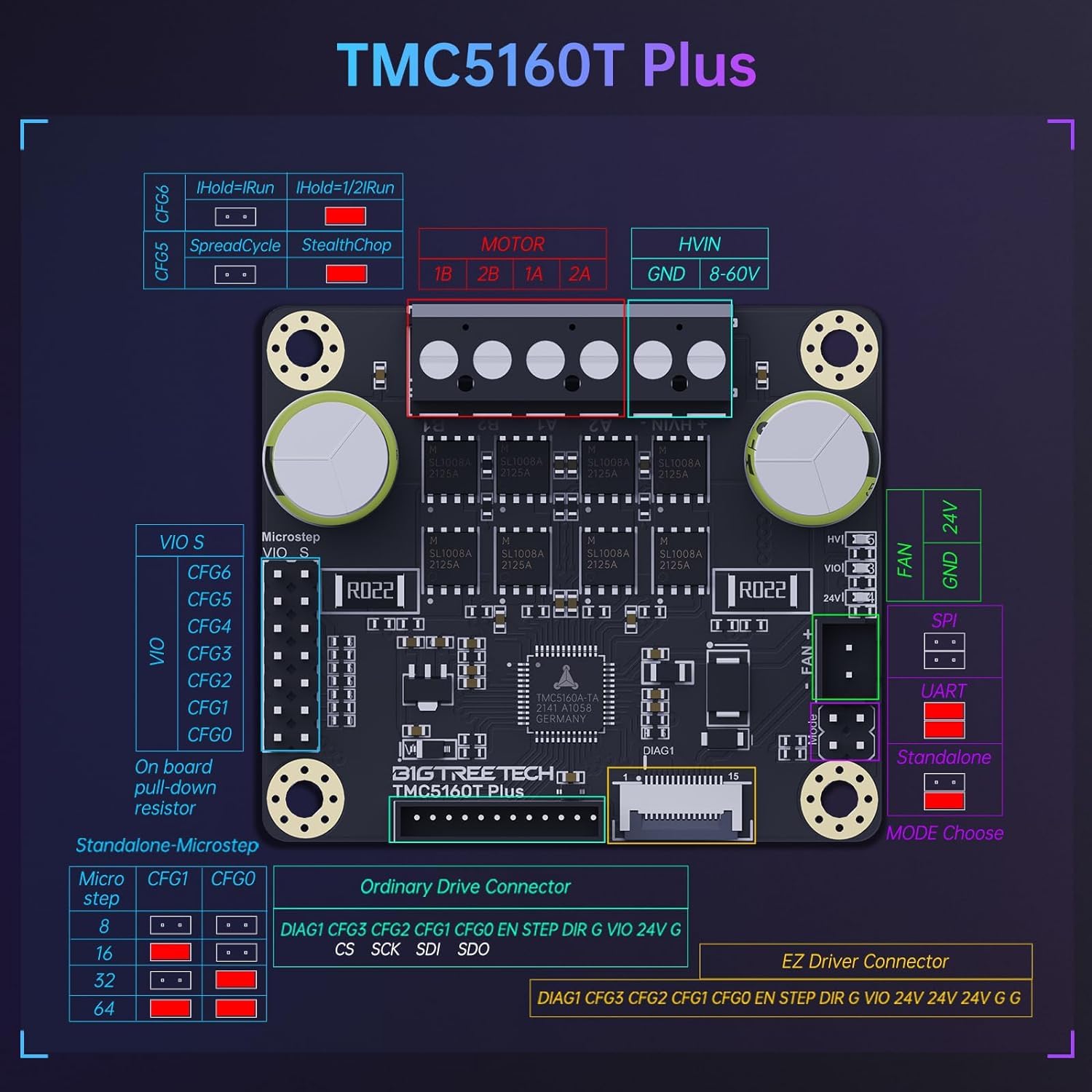 BIGTREETECH TMC5160T Plus V1.0 Driver motore passo-passo 8V-60V StepStick SPI pressione silenziosa ad alta velocità per Marlin/Klipper/RRF Firmware Manta M8P V2.0/V1.0, Octopus Pro scheda di controllo