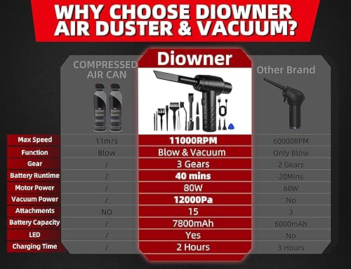 Miniatura 7 de Aspirador y aspirador de aire comprimido de 110000 RPM 2 en 1 con batería recargable de 7800 mAh y motor de 80 W, aspirador eléctrico de succión de