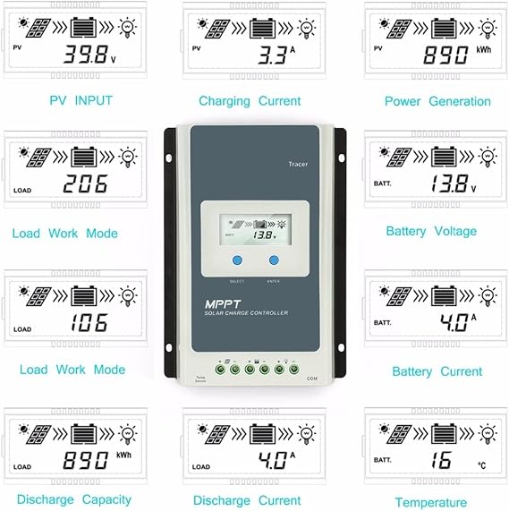 Charge Controller, MPPT Solar Charger Controller 40A 30A 20A 10A LCD 12V24V Auto High Efficiency Regulador for Lead Acid Lithium Batteries(1210AN)
