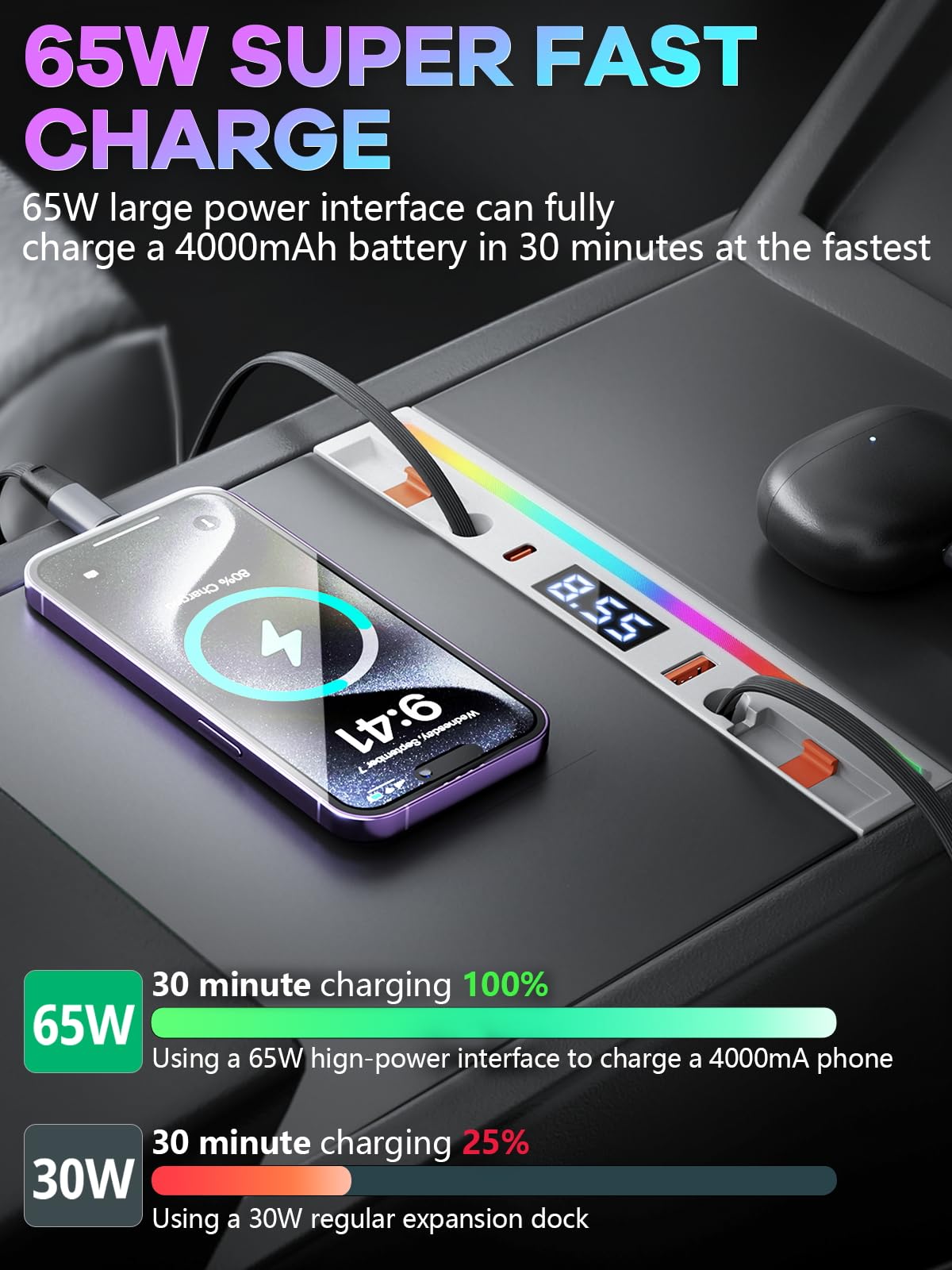 2 koncentratory USB typu C do Tesla 2024-2025 Model 3 Highland i 2025 Model Y Juniper akcesoria 65 W super szybka ładowarka do telefonu wieloportowa wysuwana stacja dokująca do konsoli środkowej