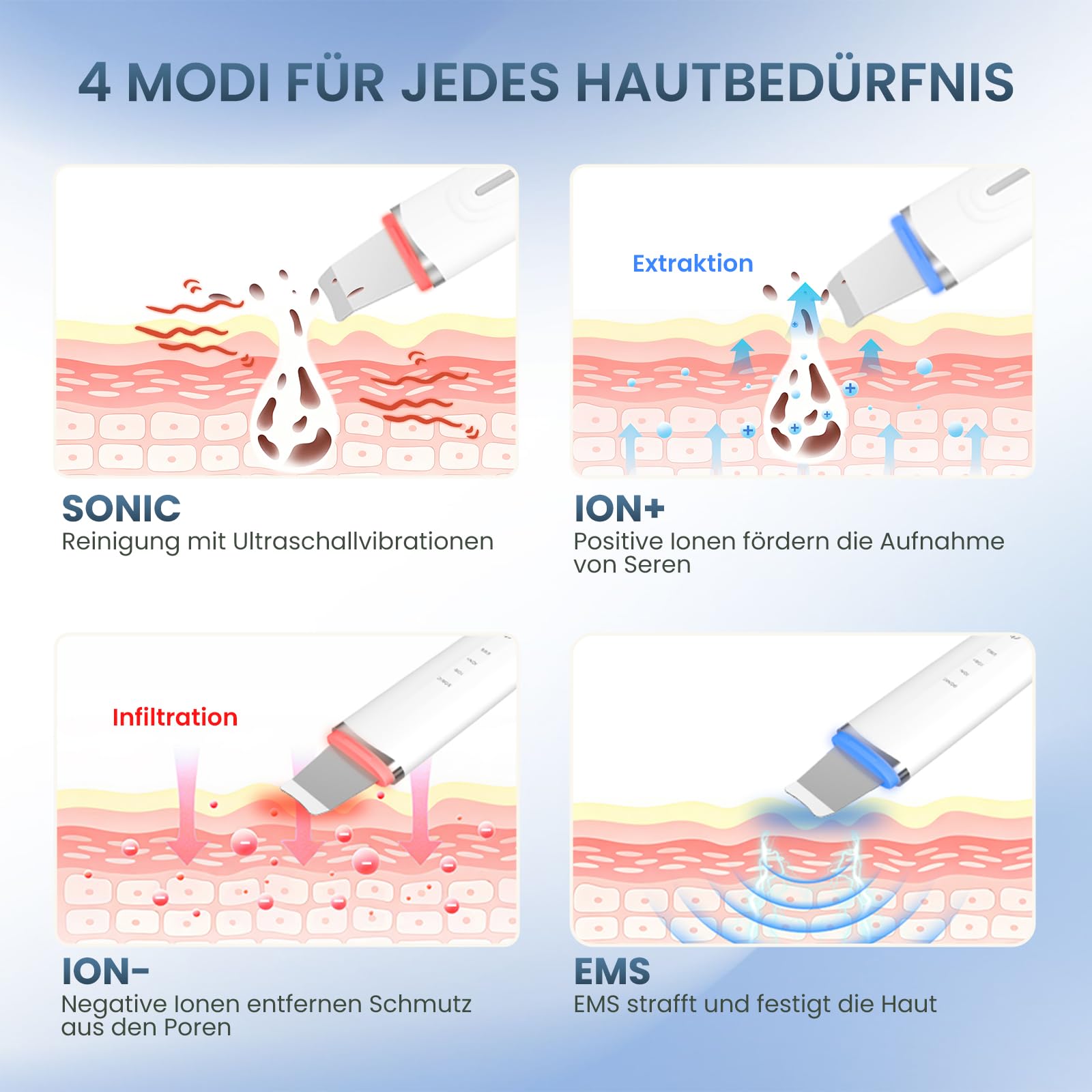 4-in-1 Skin Scrubber Ultraschall, IPX7 wasserdicht Porenreiniger