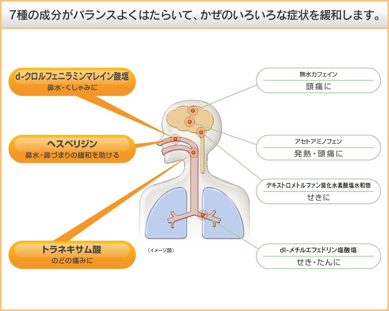 Amazon | 【指定第2類医薬品】ベンザエースA 36錠 | ベンザ | 感冒改善