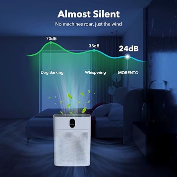 MORENTO Air Purifiers for Home Large Room up to 1076 Sq Ft with PM 2.5 Display Air Quality Sensor for Pet Hair, Double-Sided Air Inlet, 24db, White, 1 Pack + 2 Pack Filters