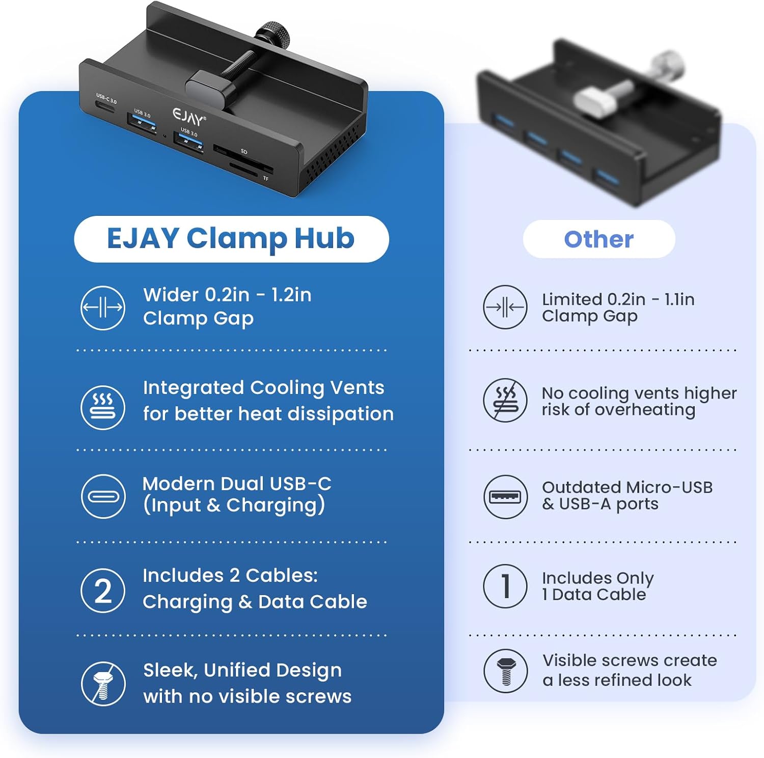 EJAY Aluminum Clamp USB 3.0 Hub, 5-in-1 Desk Mount Docking Station with SD/TF Card Reader, 5Gbps USB Port Expander with 59" Long Cable for MacBook, iMac, Laptop, PC, Studio, Black