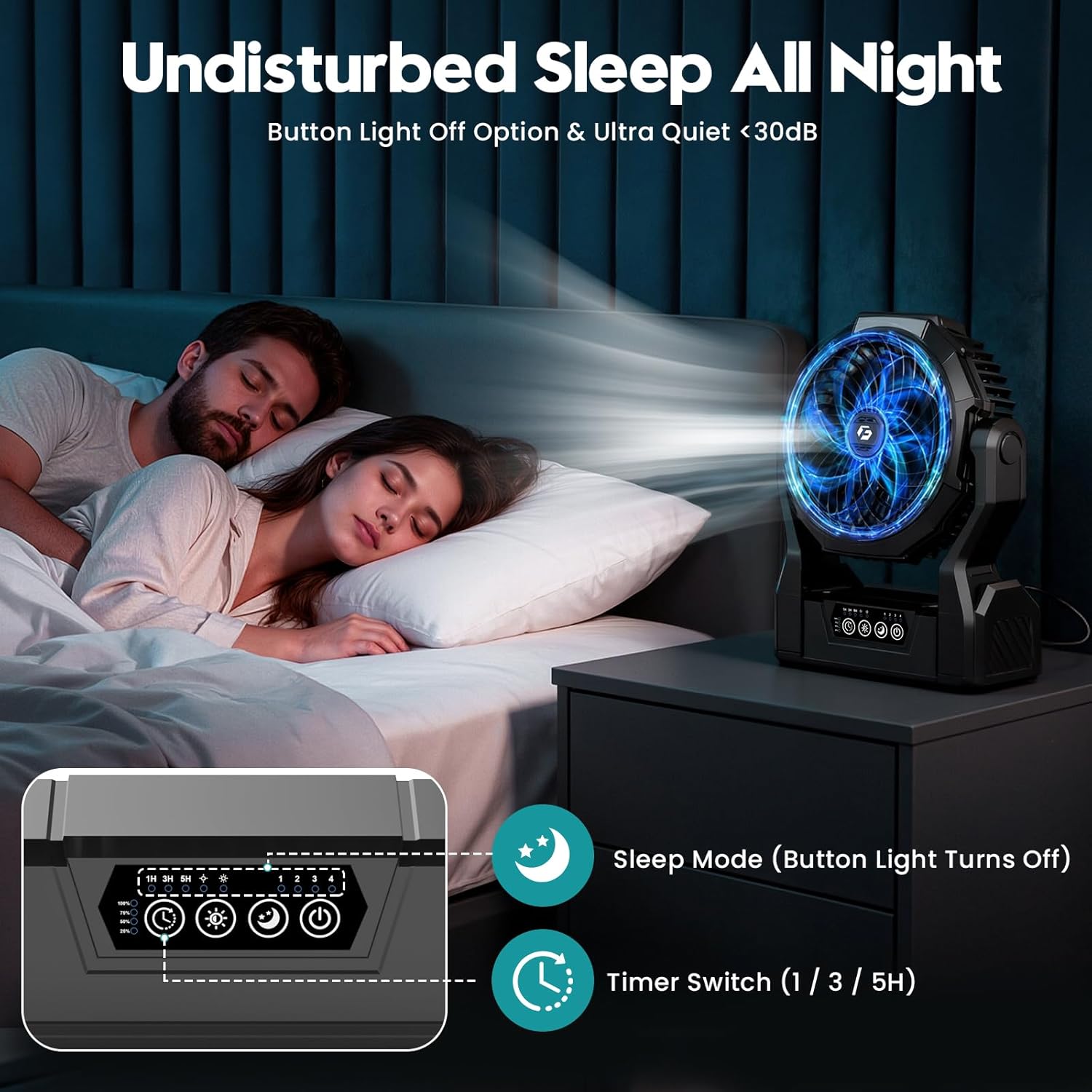 20000mAh Rechargeable Camping Fan...