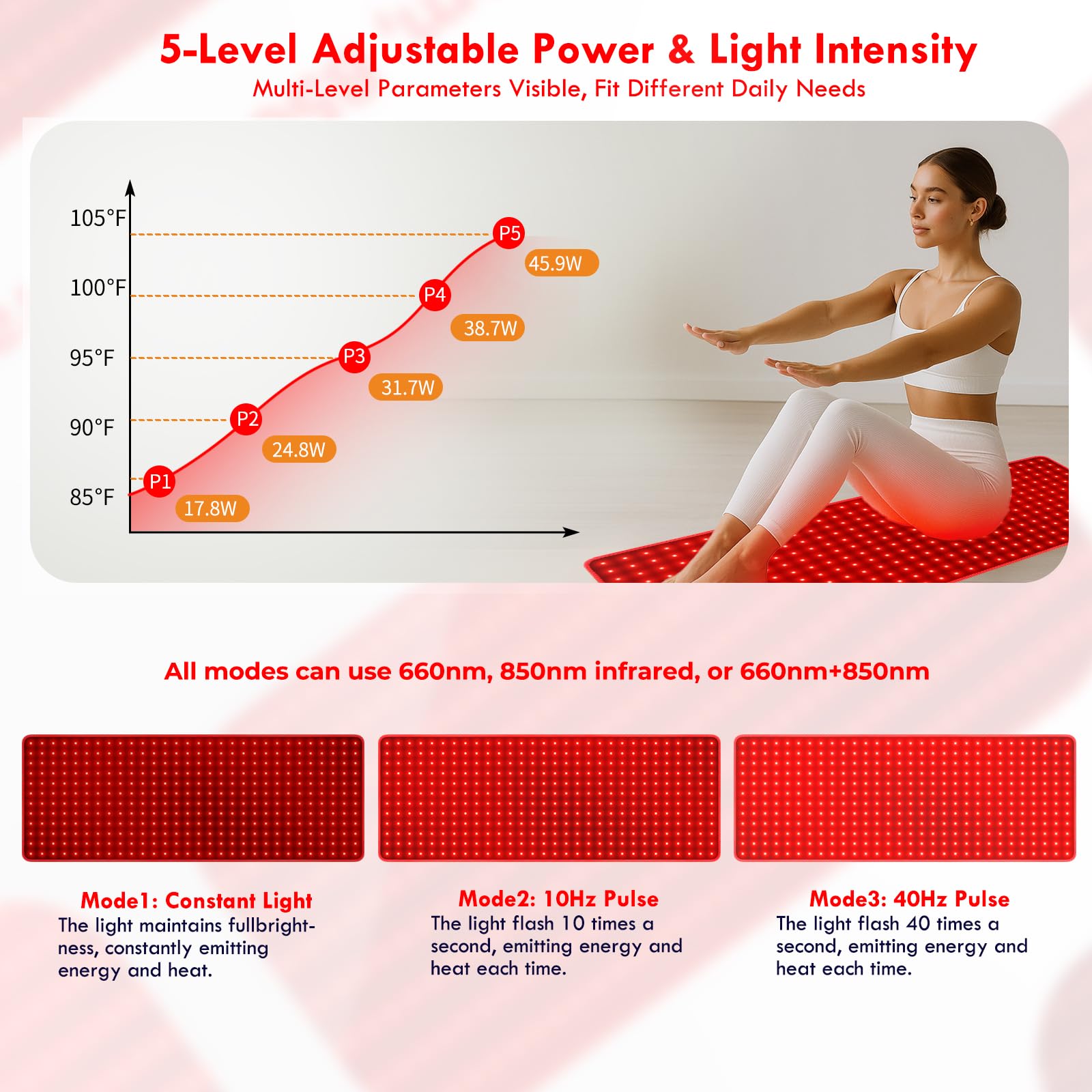 30'' x 14'' Rotlichtmatte für den Körper, 360 LEDs, flexibles Nahinfrarot-Lichtpad, 660 nm & 850 nm Lichtdecke für Rücken, Bauch und Knie, 9 Timer und 5 Helligkeitsstufen, 3 Modi