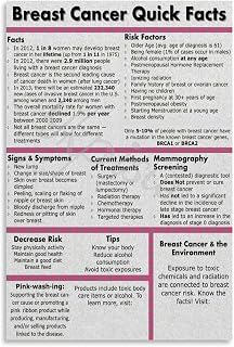 Breast Cancer Quick Facts Poster Canvas Painting for Living Room Bedroom Decor (08x12inch(20x30cm), Unframed)