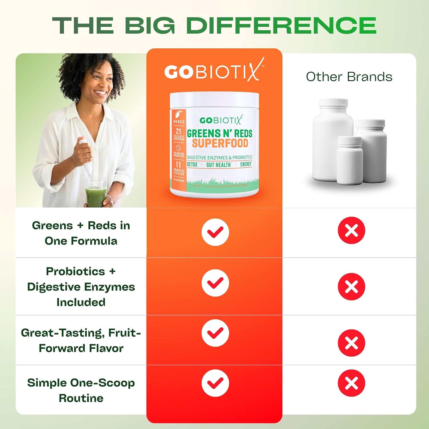 GOBIOTIX Super Greens Powder with Beet Root, Spirulina, Moringa & Chlorella – Probiotics, Enzymes & 21 Superfoods – Zero Sugar, Vegan, Non-GMO – 90 Servings, 3-Pack (Mango)