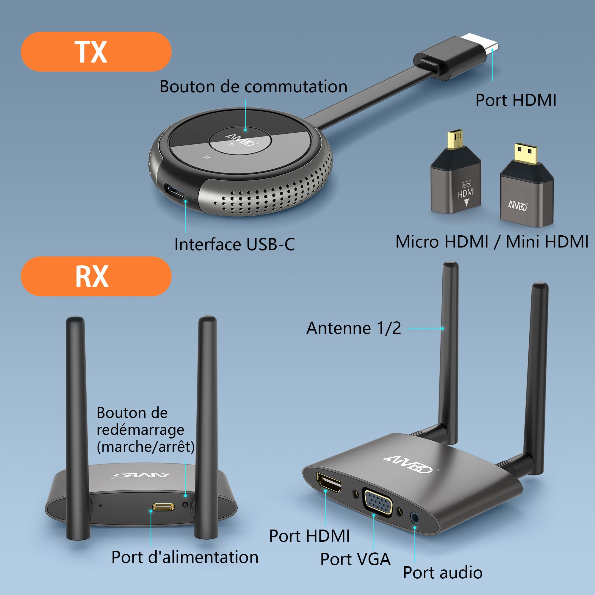 HDMI sans Fil 4K/5.8G, Émetteur et Récepteur HDMI sans Fil, VGA&HDMI Double Écran Wireless Transmitter Receiver 165FT/50M de Laptop/TV Box/USBC/Caméra/PC au HDTV/Moniteur/Projecteur