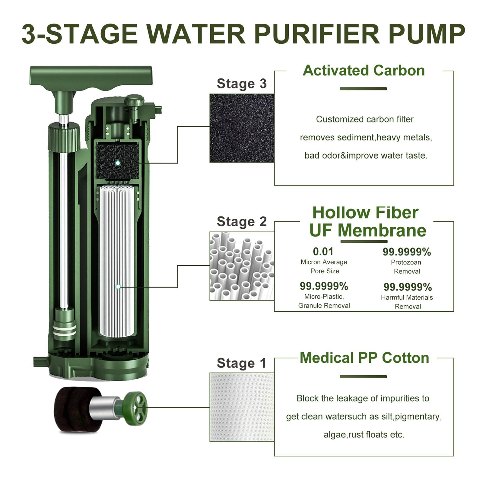 Bomba de Filtro de Agua Portátil, Sistemas de Purificación de Agua para Exteriores de Membrana UF con Vida útil de 8000L Caudal Rápido para Acampar Senderismo Mochilero (Filtro UF)