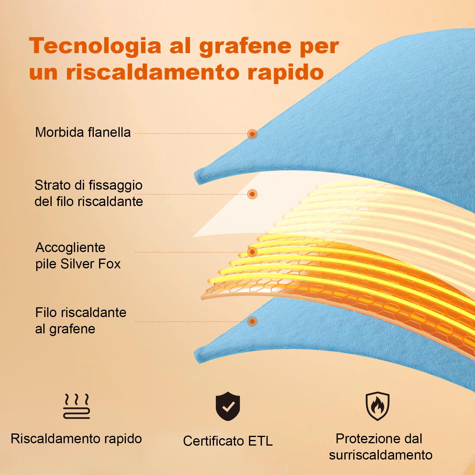 180x90cm Grafene Scialdrappo Riscaldante con Interno in Peluche, Batteria 7.4V 20000mAh e 6 Zone di Riscaldamento Rapido, 3 Livelli di Temperatura, Lavabile in Lavatrice, Morbido per Uomo e Donna
