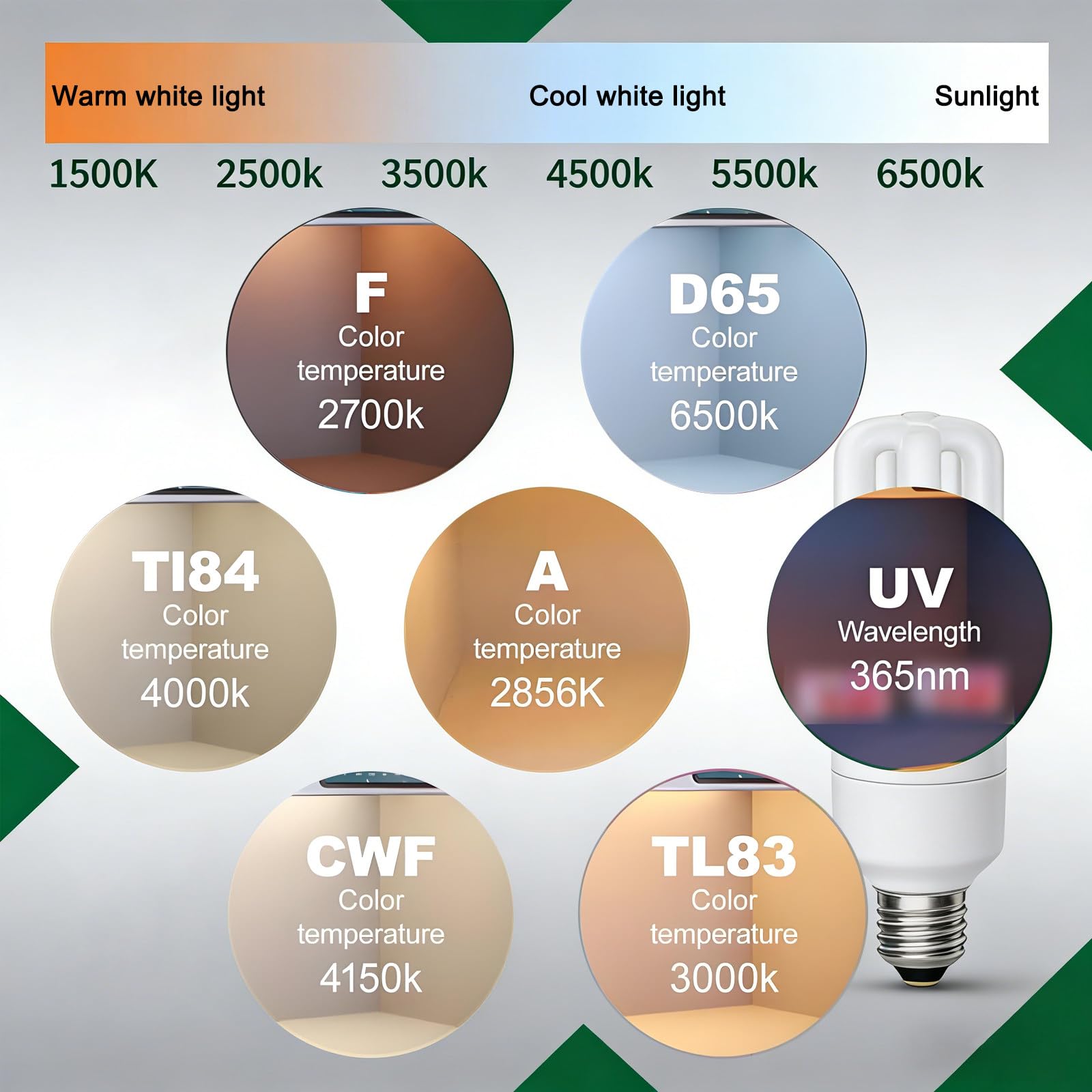 Cabine Comparaison Couleurs avec éClairage LED, Cabine D'éClairage Intelligente 4/5/6 Sources Lumineuses pour L'Impression Textile, L'éValuation Couleurs Laboratoire Fivelightsources