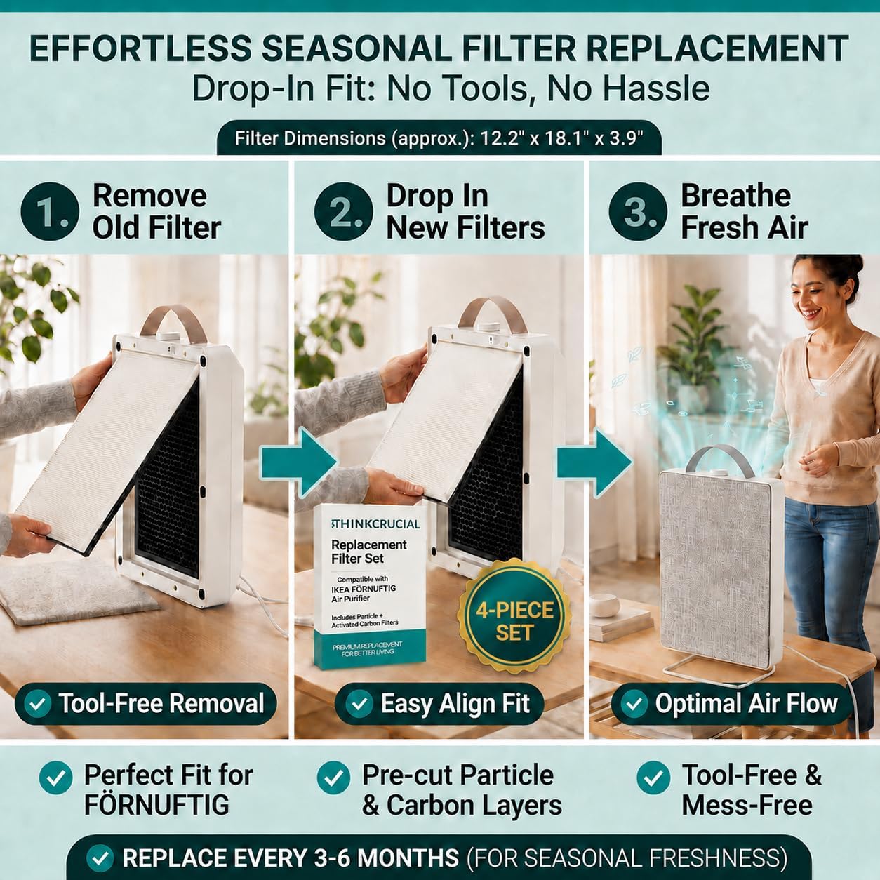 Think Crucial Replacement Filter Set – Compatible with IKEA® FÖRNUFTIG Air Purifier (Replaces Article #10461944 & #40487283) – 2 Particle Filter + 2 Carbon Layer – Easy to Install (2 Pack) image 3