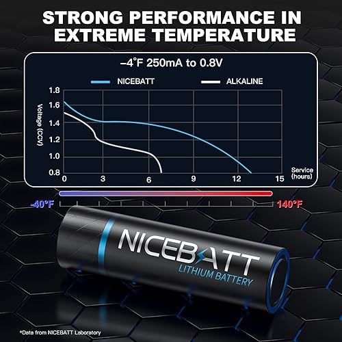 Miniatura 3 de Baterías AA de litio de 3500 mAh, 1.5 V de alta capacidad doble A para cámara Blink congelador, termómetro, etc., 8 unidades