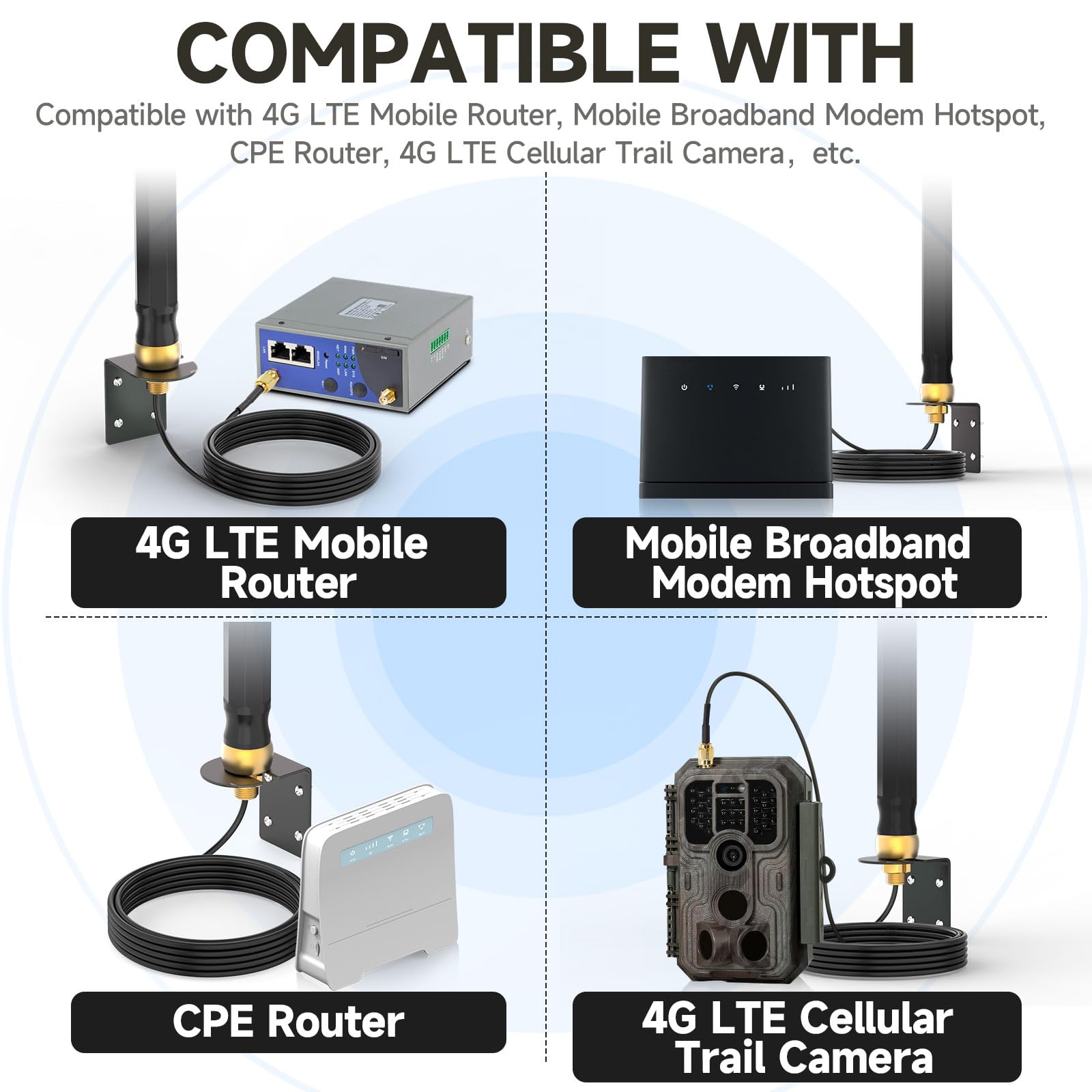Superbat Antenna 4G LTE Esterna 698-2700MHz 8dBi Omnidirezionale Impermeabile Montaggio a Parete Cavo RG174 3m con Connettori SMA/RPSMA Compatibile Router e Amplificatori di Segnale.