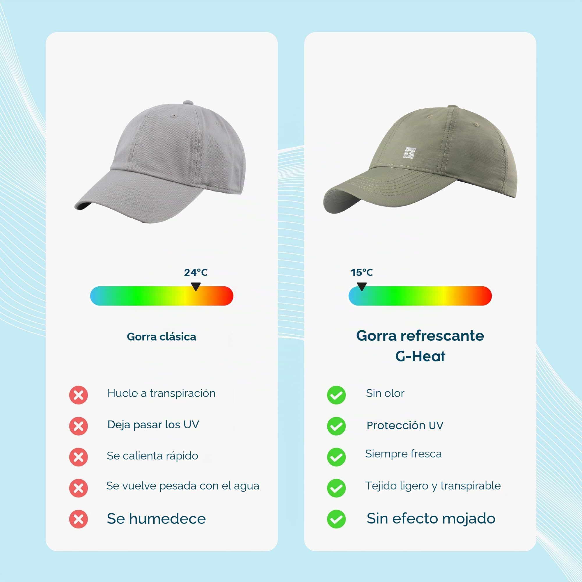 G-HEAT – Gorra Sahariana Anti-UV con protección UPF50+ | Refrescado instantáneo | Ligera, Transpirable | Protector de cuello desmontable | Ideal para ocio, senderismo, verano, quemaduras de sol