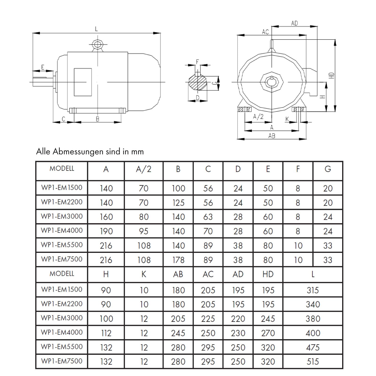 EBERTH 400V Motore Elettrico Trifase con 3kW di potenza, Motore Compressore in alluminio, velocità 2880giri/min, corrente 6,4A, fattore di potenza 0,95, motorino asincrono per uso industriale, 32kg