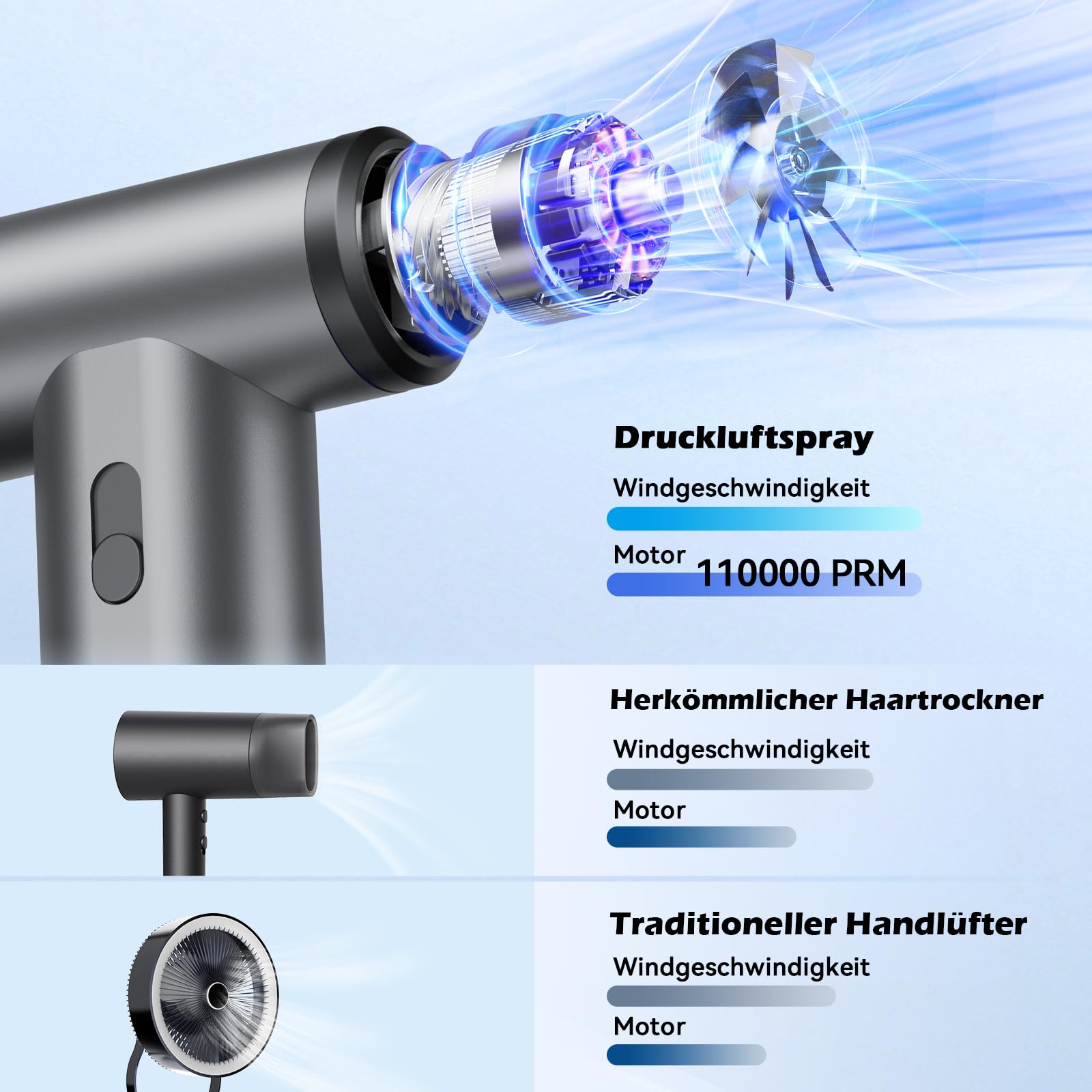 KUKIHO Eektrische Staubgebläse, 110.000 U/min Handgehaltenes Druckluftspray, All-in-One-Funktion zum Blasen und Pumpen, PC Reinigungsset,Thermo schneefräse Gebläse Akku Druckluft Kompressor