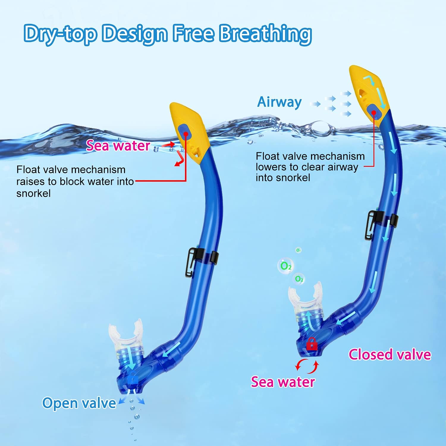 Gintenco Kids Snorkel Set, Diving Mask for Children as Unisex Kids Swimming Goggles, Anti-Fog Diving Mask and Dry Top Snorkel Combo Set for Junior and Youth …