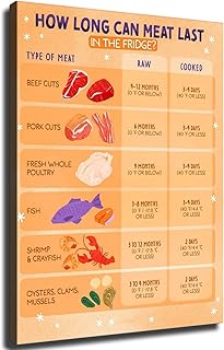 Wall Art Canvas Prints- How long Can Meat Last In The Fridge -Refrigerator Food Storage Guide Posters Room Aesthetics-Best decoration for kitchen living room bedroom office gym etc (08x10inch-Unframed)